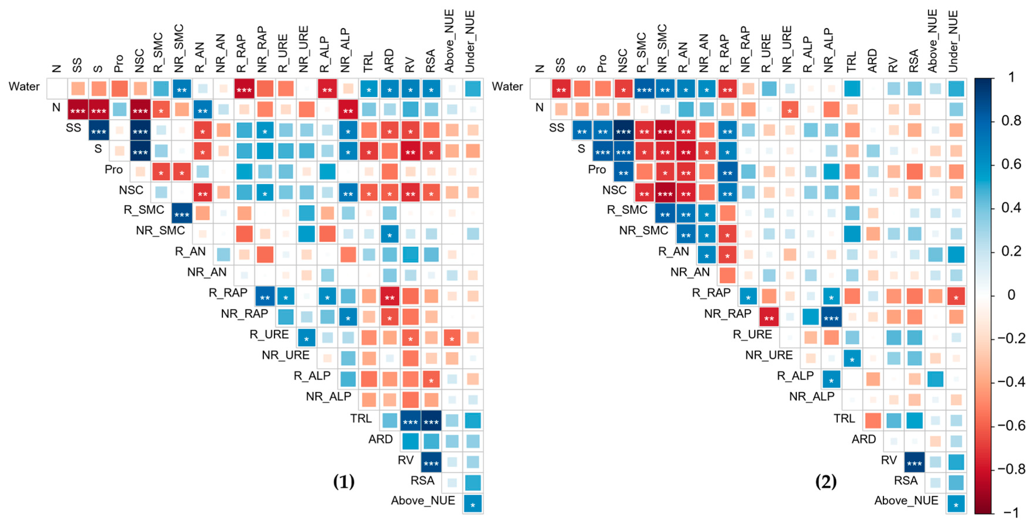 Agronomy 14 00440 g009