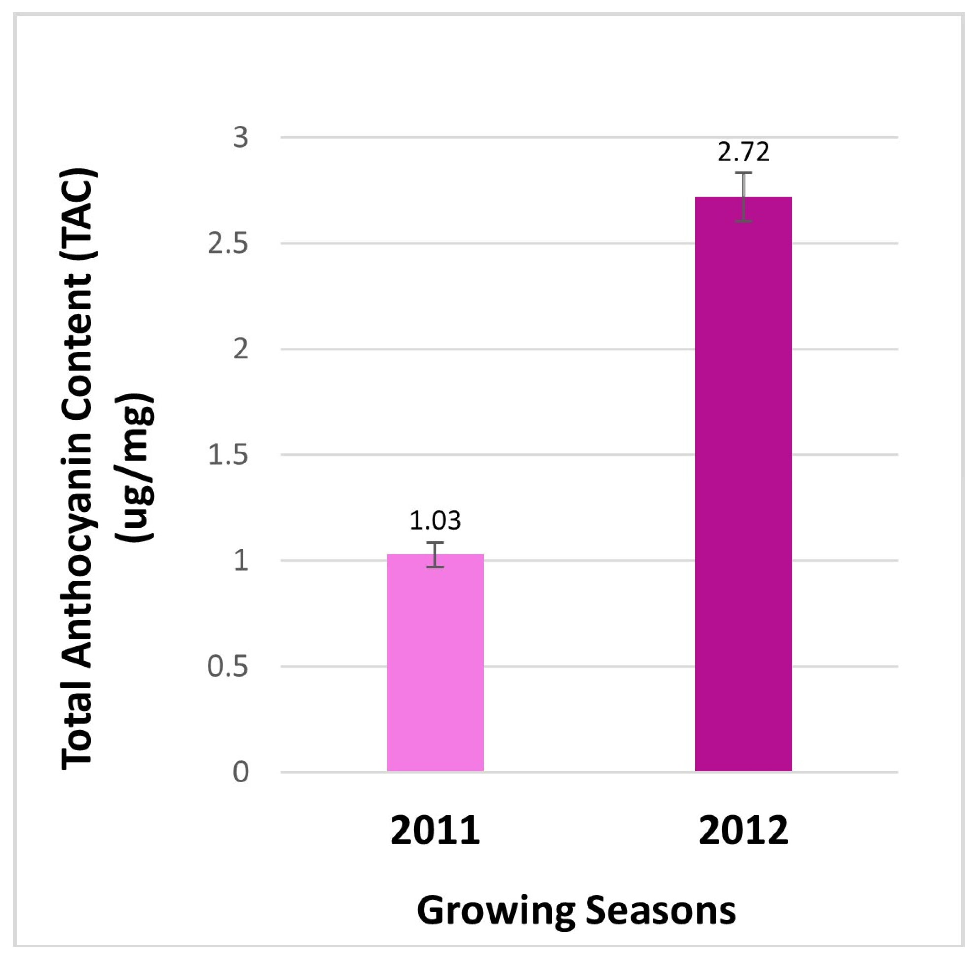 Agronomy 14 00442 g002