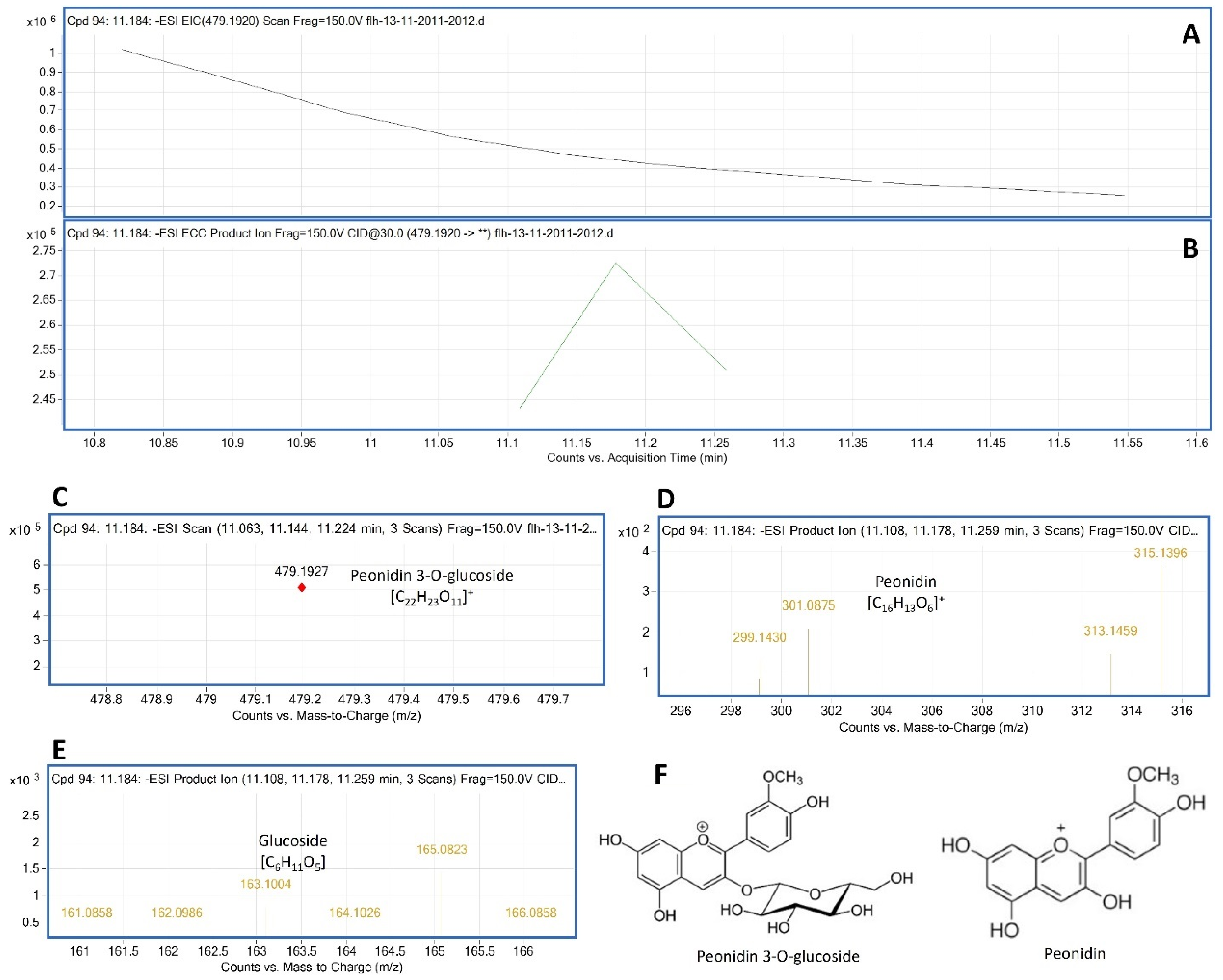 Agronomy 14 00442 g005