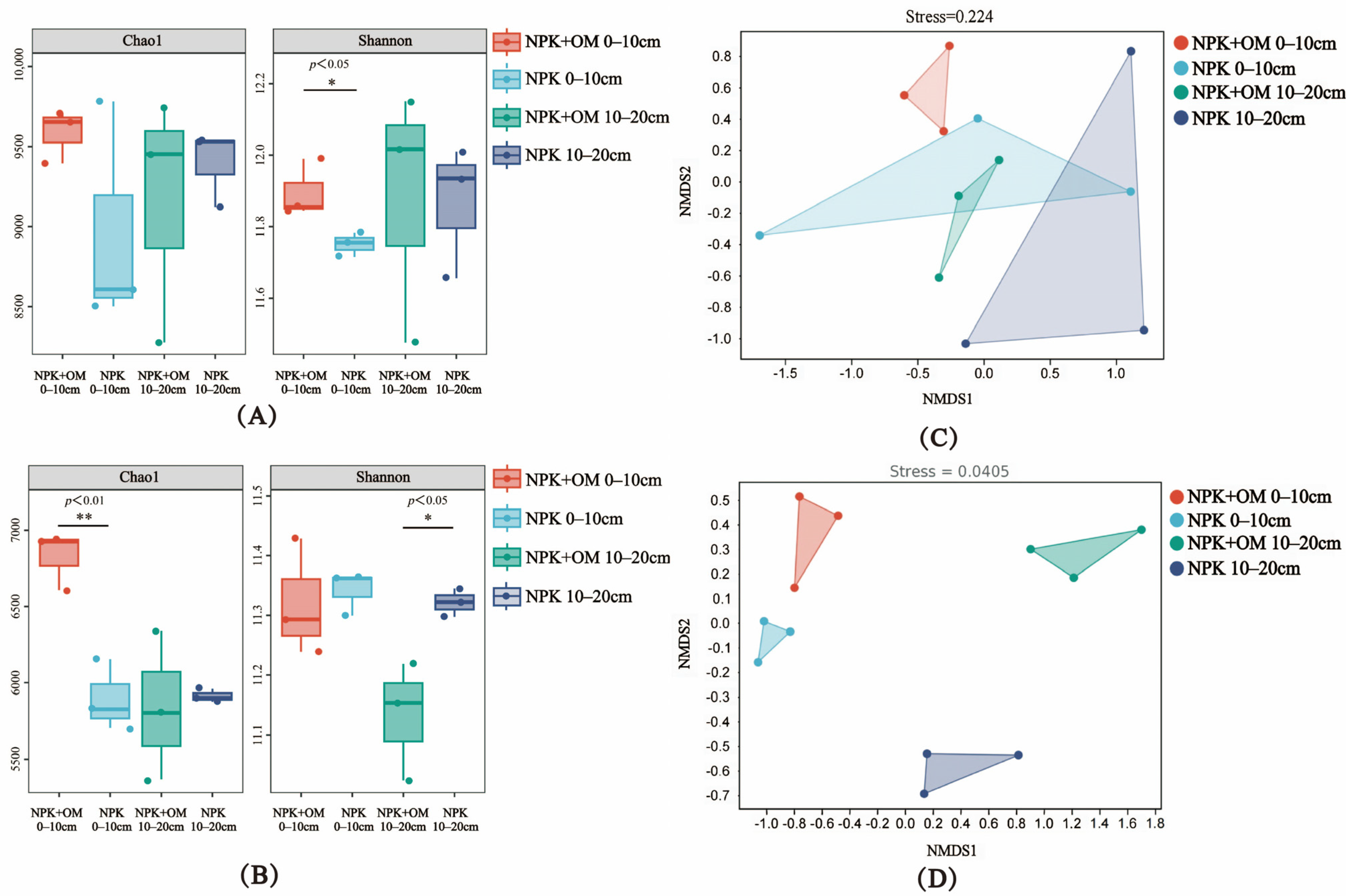 Agronomy 14 00443 g004