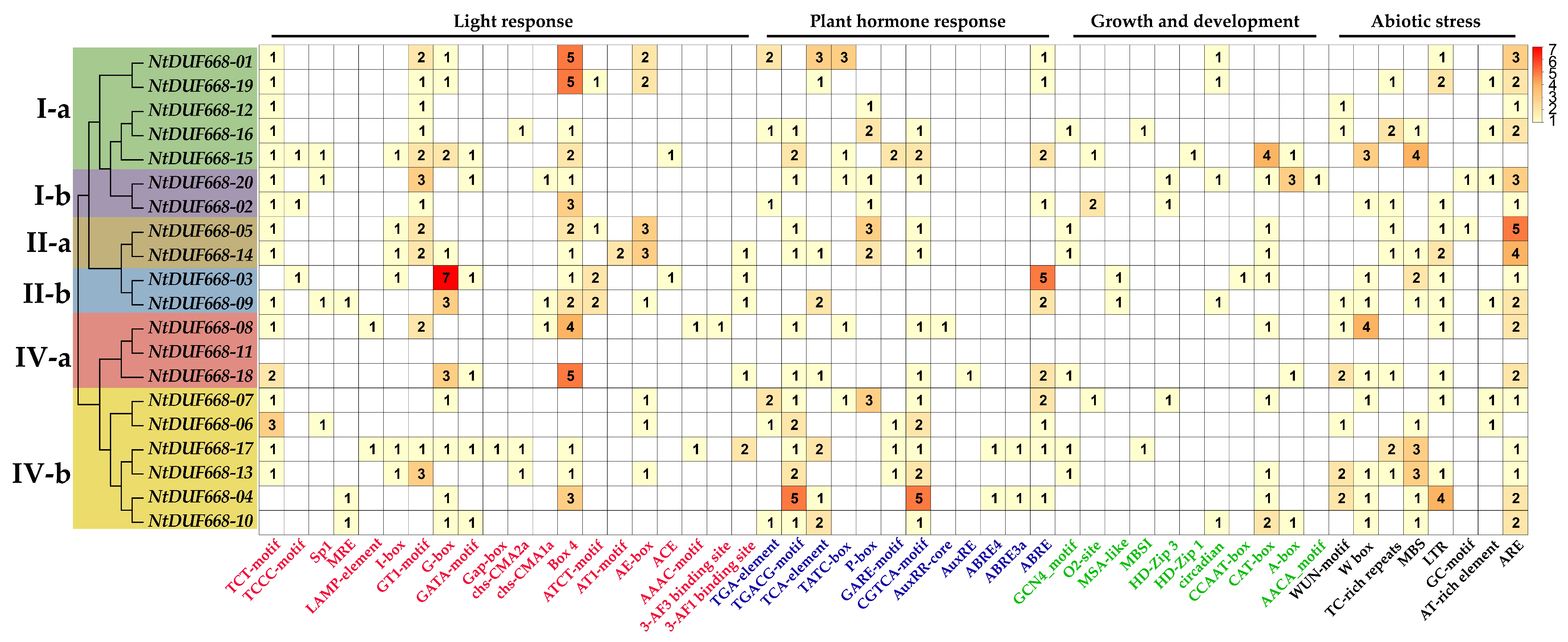 Agronomy 14 00445 g003