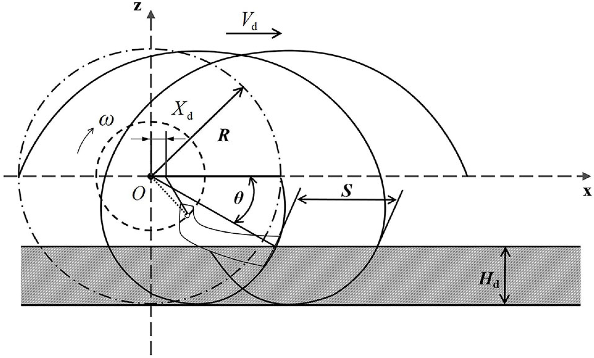 Agronomy 14 00446 g007