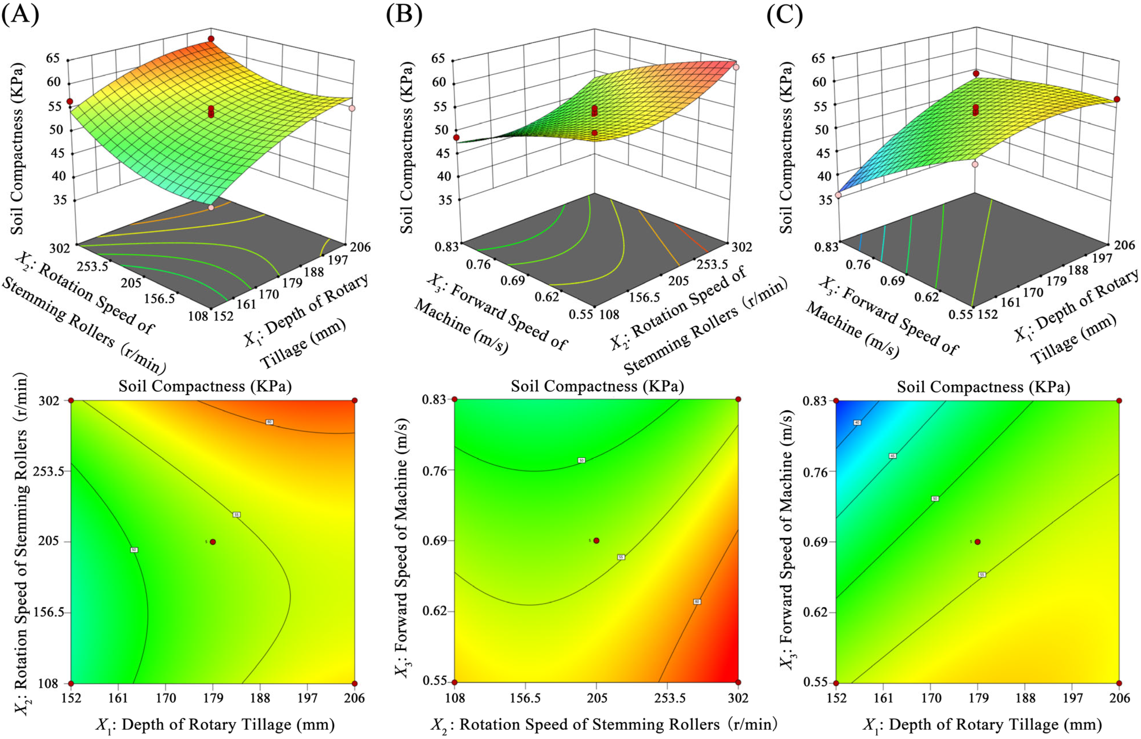 Agronomy 14 00446 g013