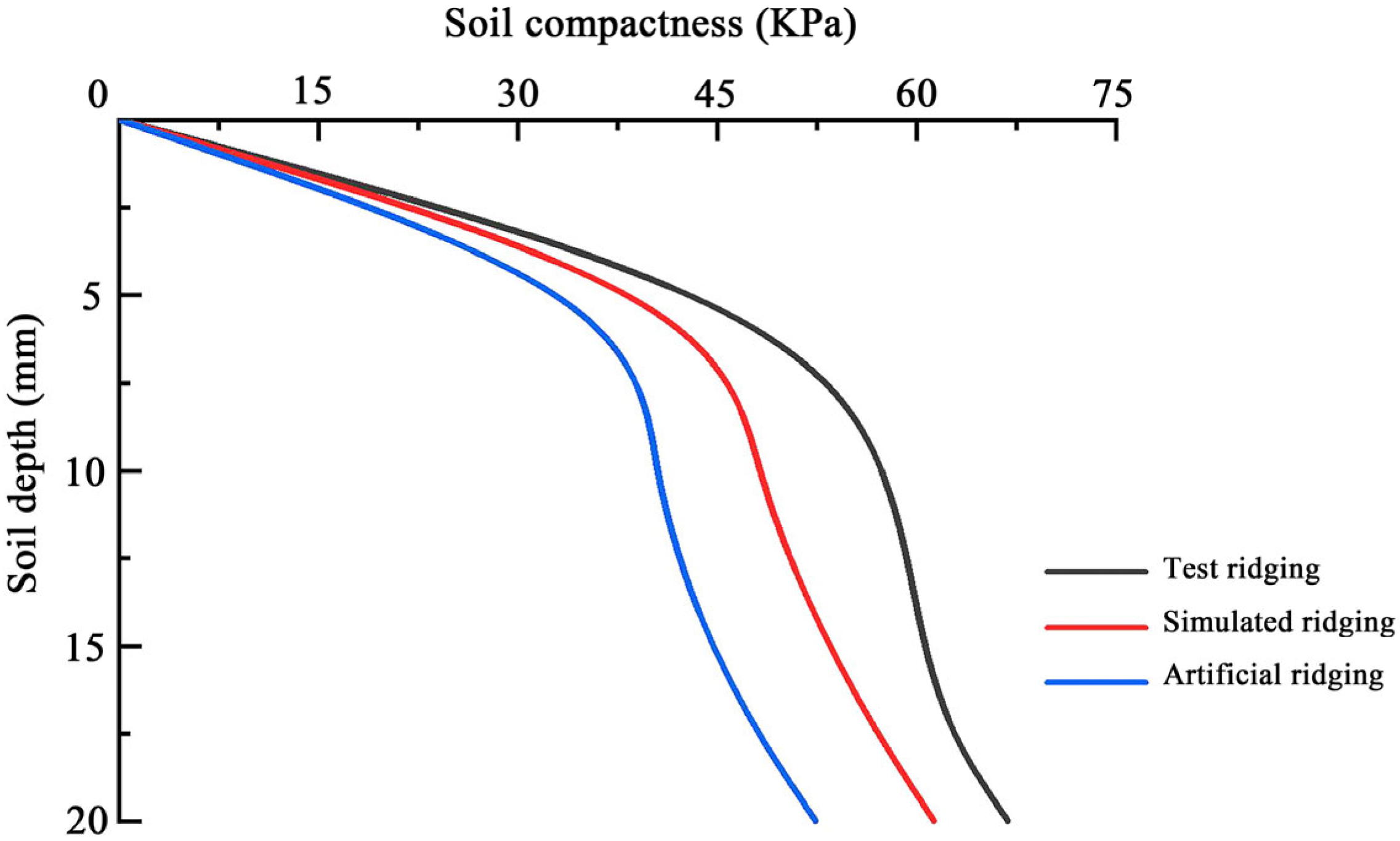 Agronomy 14 00446 g015