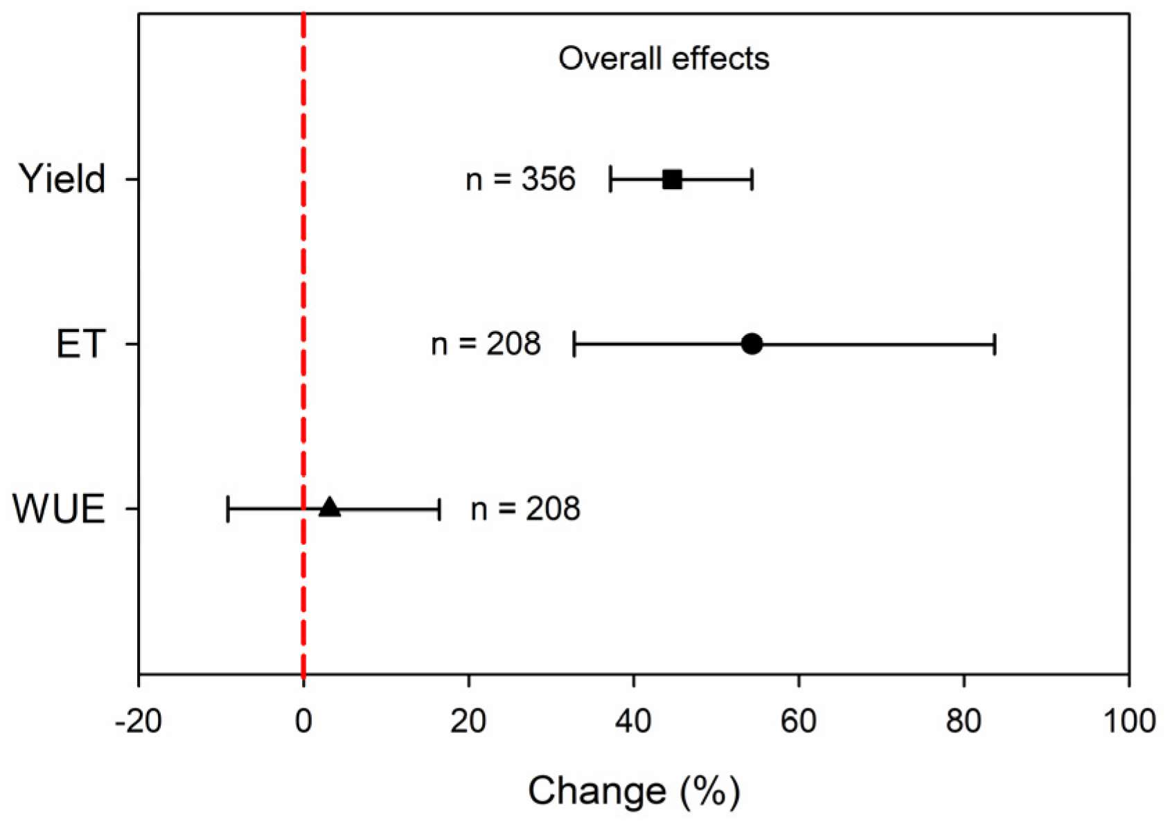 Agronomy 14 00448 g002