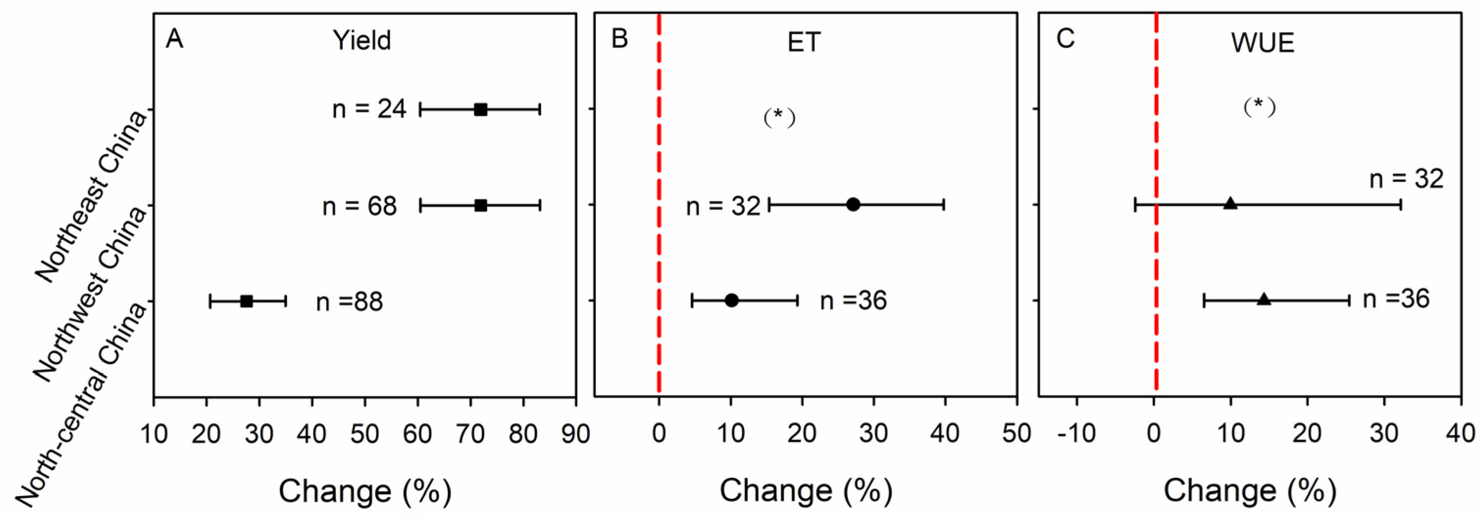 Agronomy 14 00448 g004