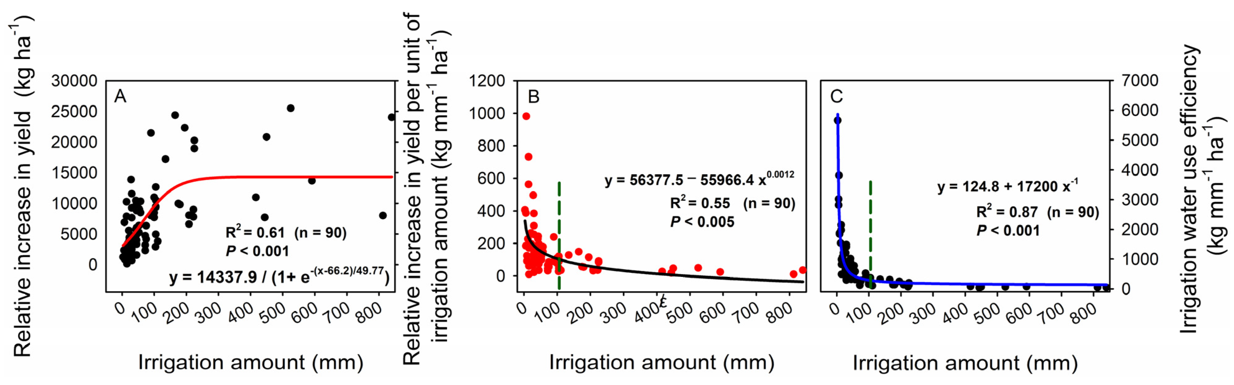 Agronomy 14 00448 g009