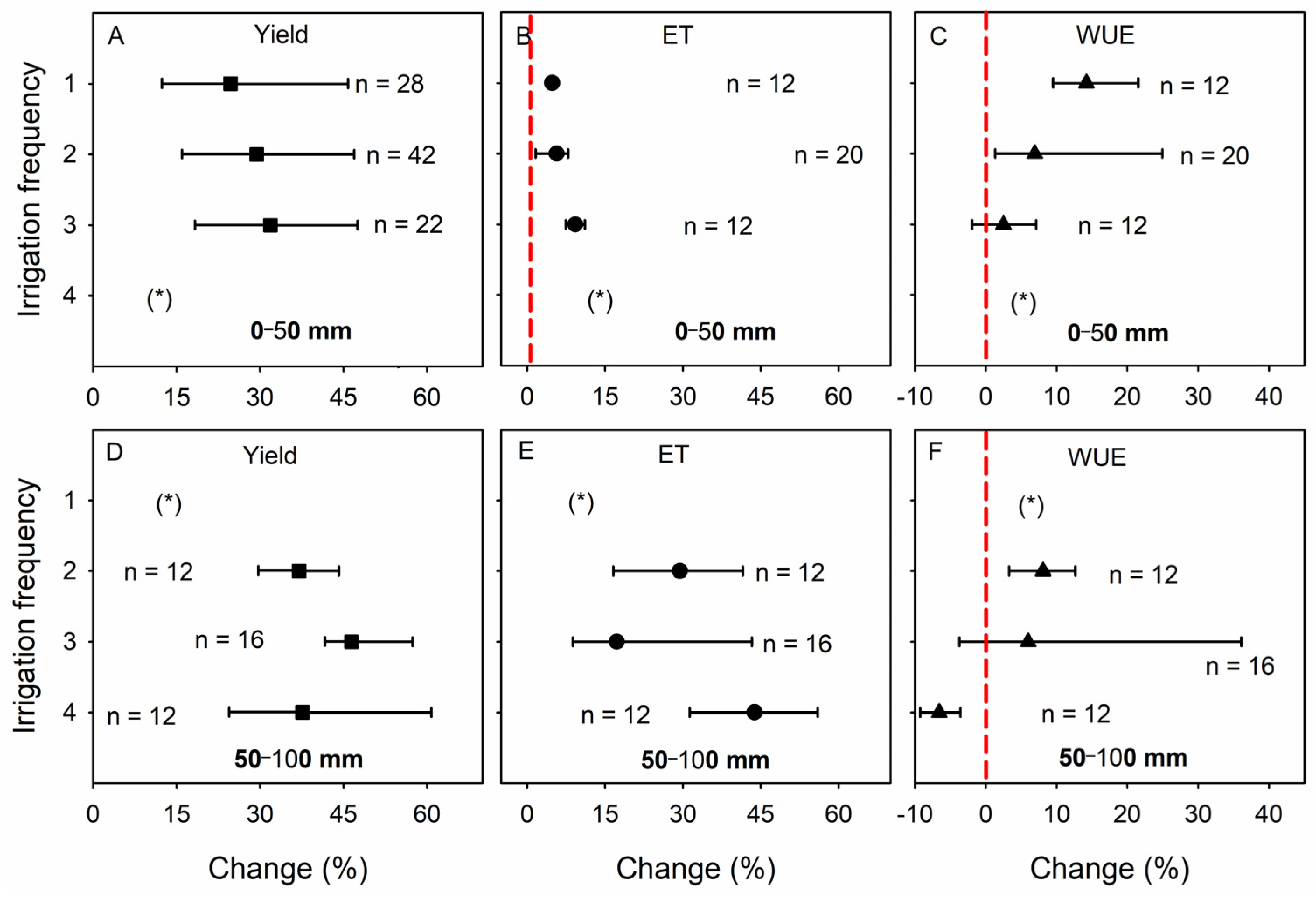 Agronomy 14 00448 g011