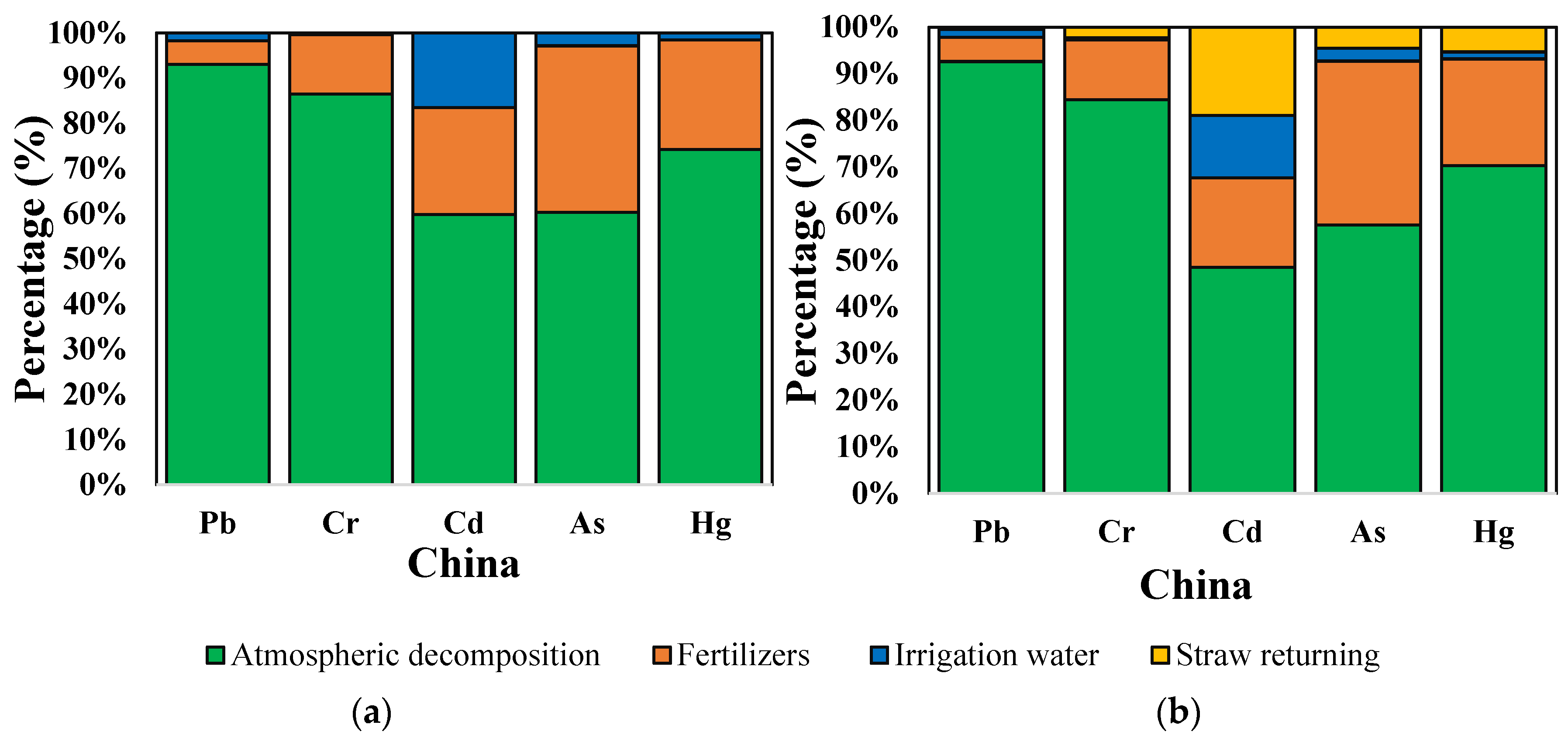 Agronomy 14 00450 g001 Agronomy 14 00450 g001