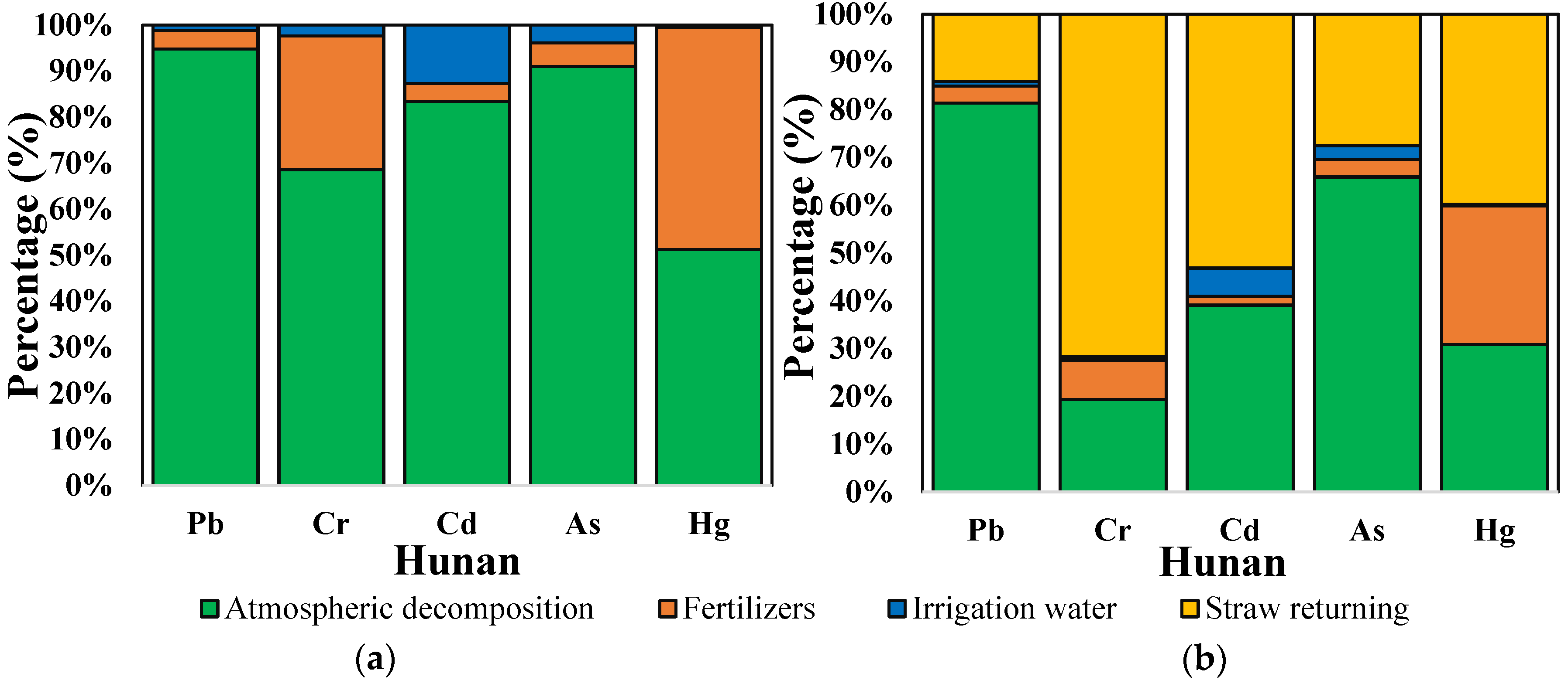 Agronomy 14 00450 g002 Agronomy 14 00450 g002