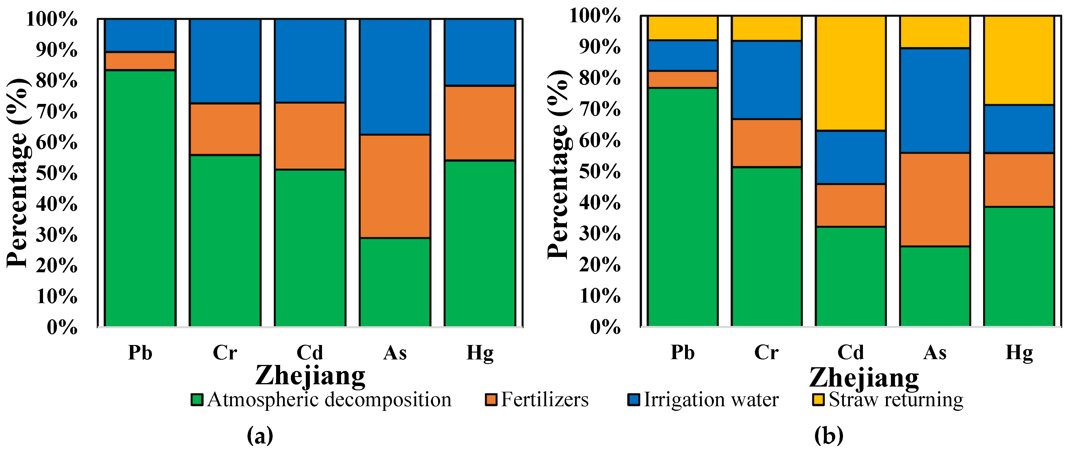 Agronomy 14 00450 g003 Agronomy 14 00450 g003