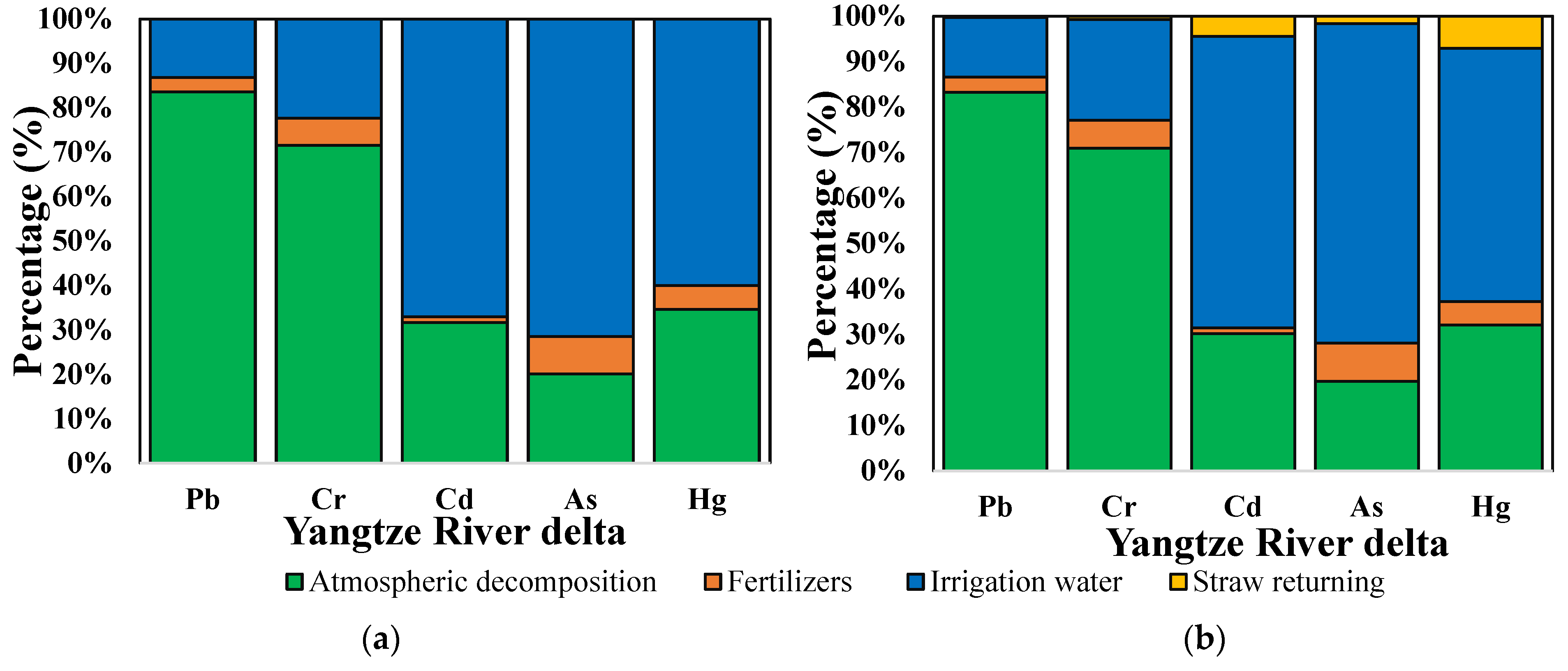 Agronomy 14 00450 g004 Agronomy 14 00450 g004