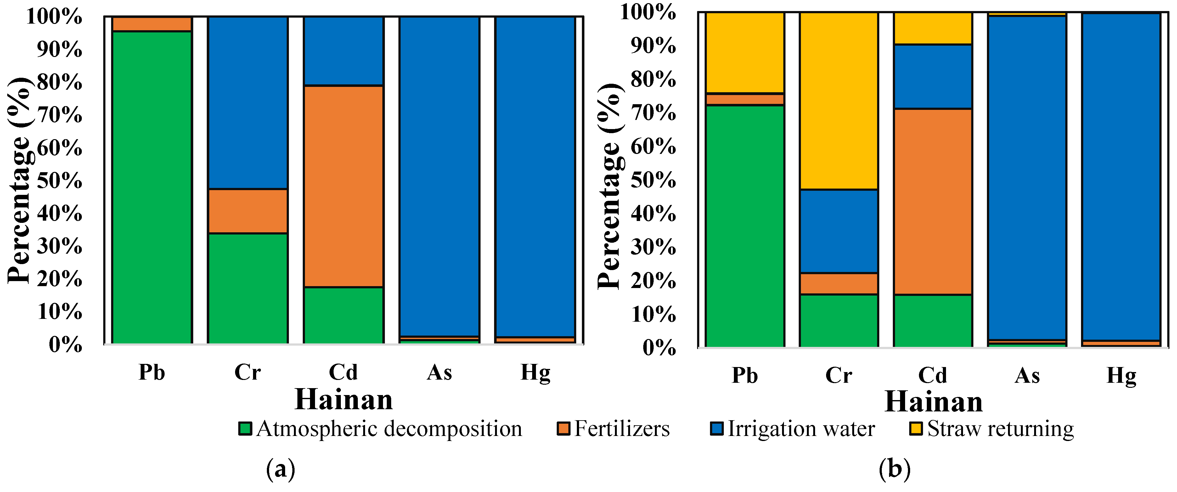 Agronomy 14 00450 g005 Agronomy 14 00450 g005