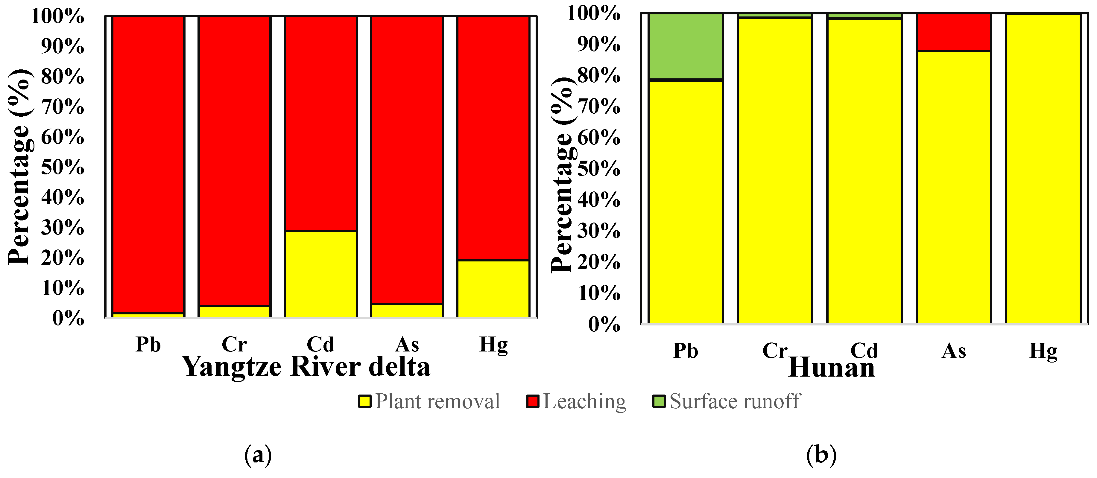 Agronomy 14 00450 g006 Agronomy 14 00450 g006