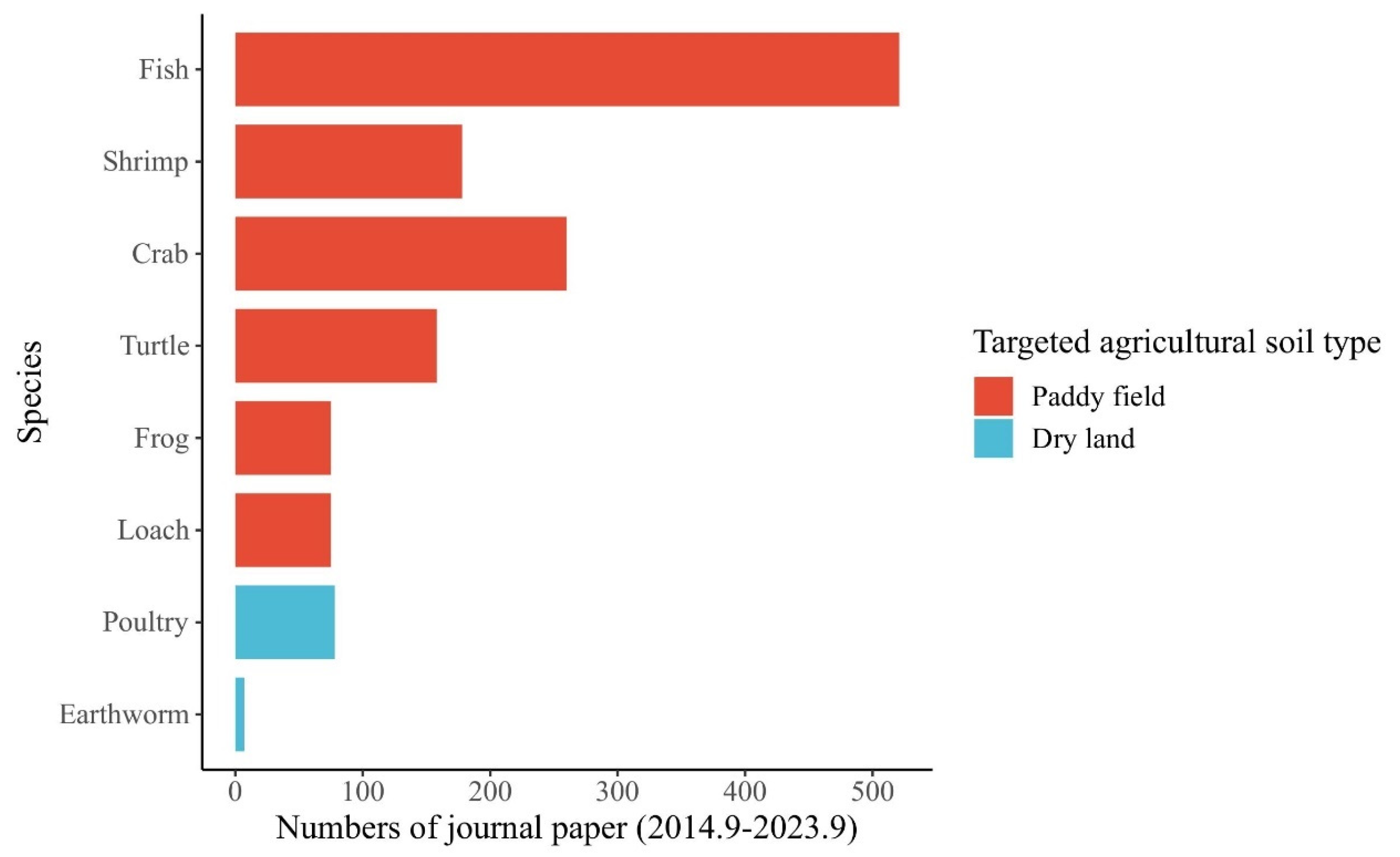 Agronomy 14 00450 g007 Agronomy 14 00450 g007