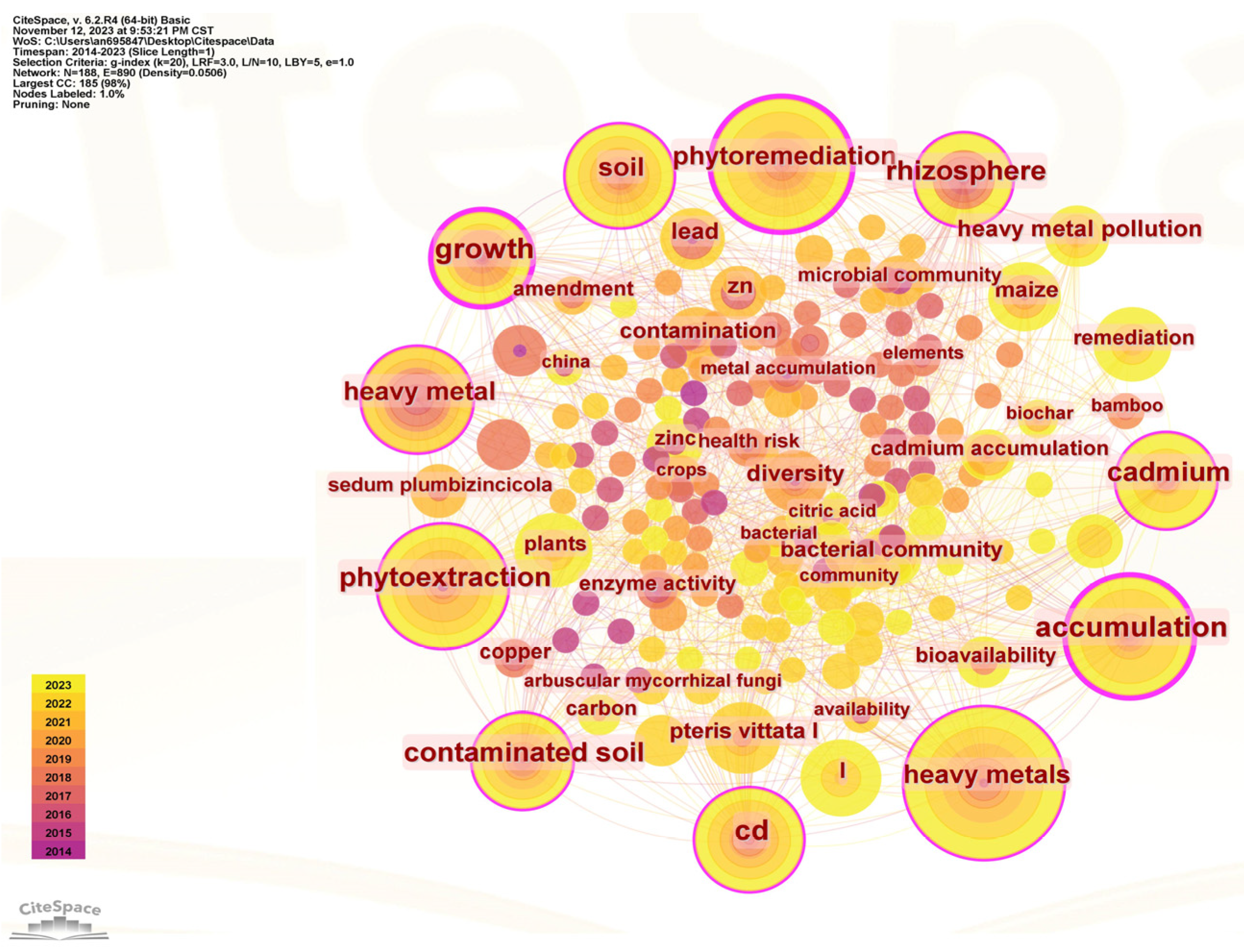 Agronomy 14 00450 g009 Agronomy 14 00450 g009