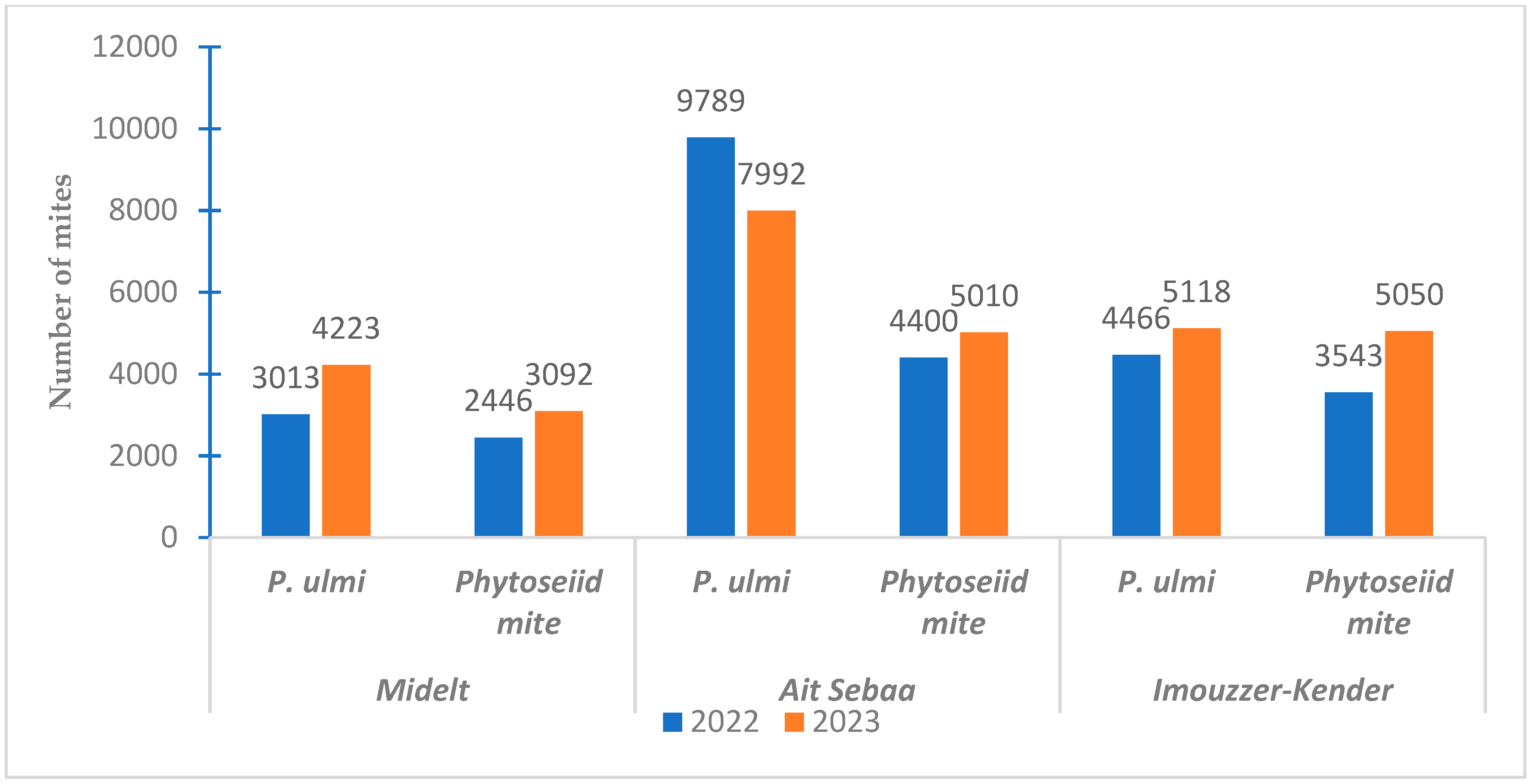 Agronomy 14 00457 g003