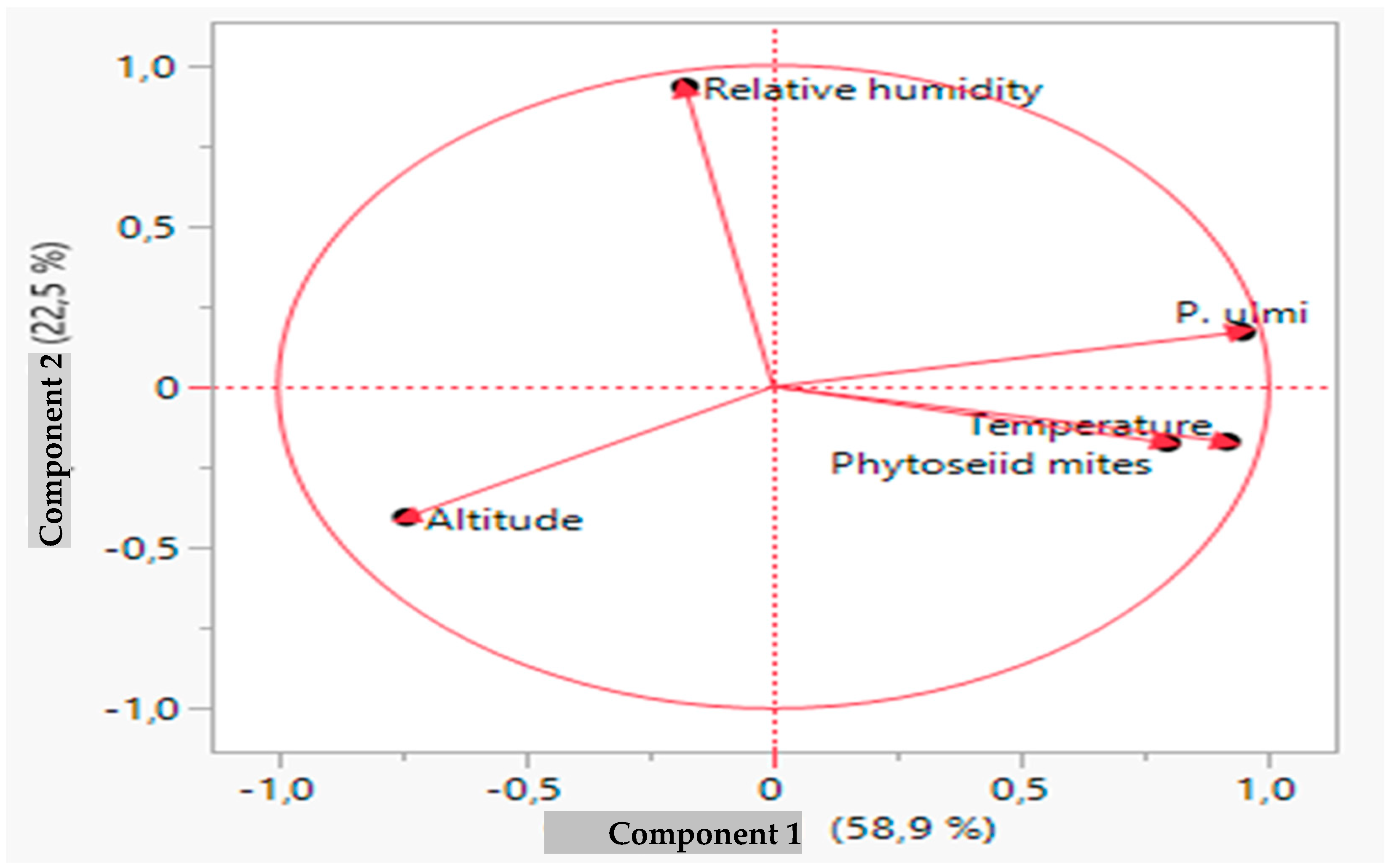 Agronomy 14 00457 g004