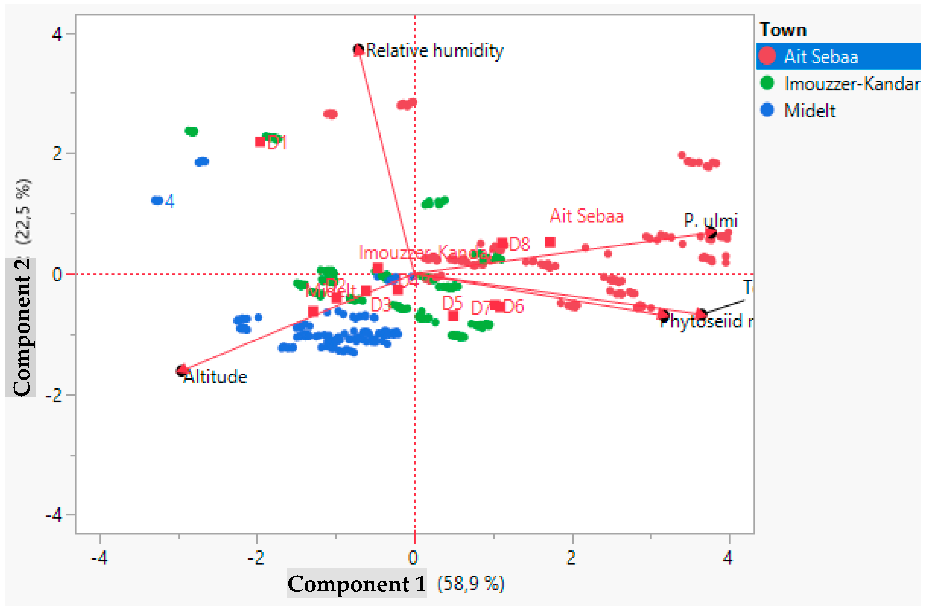 Agronomy 14 00457 g005