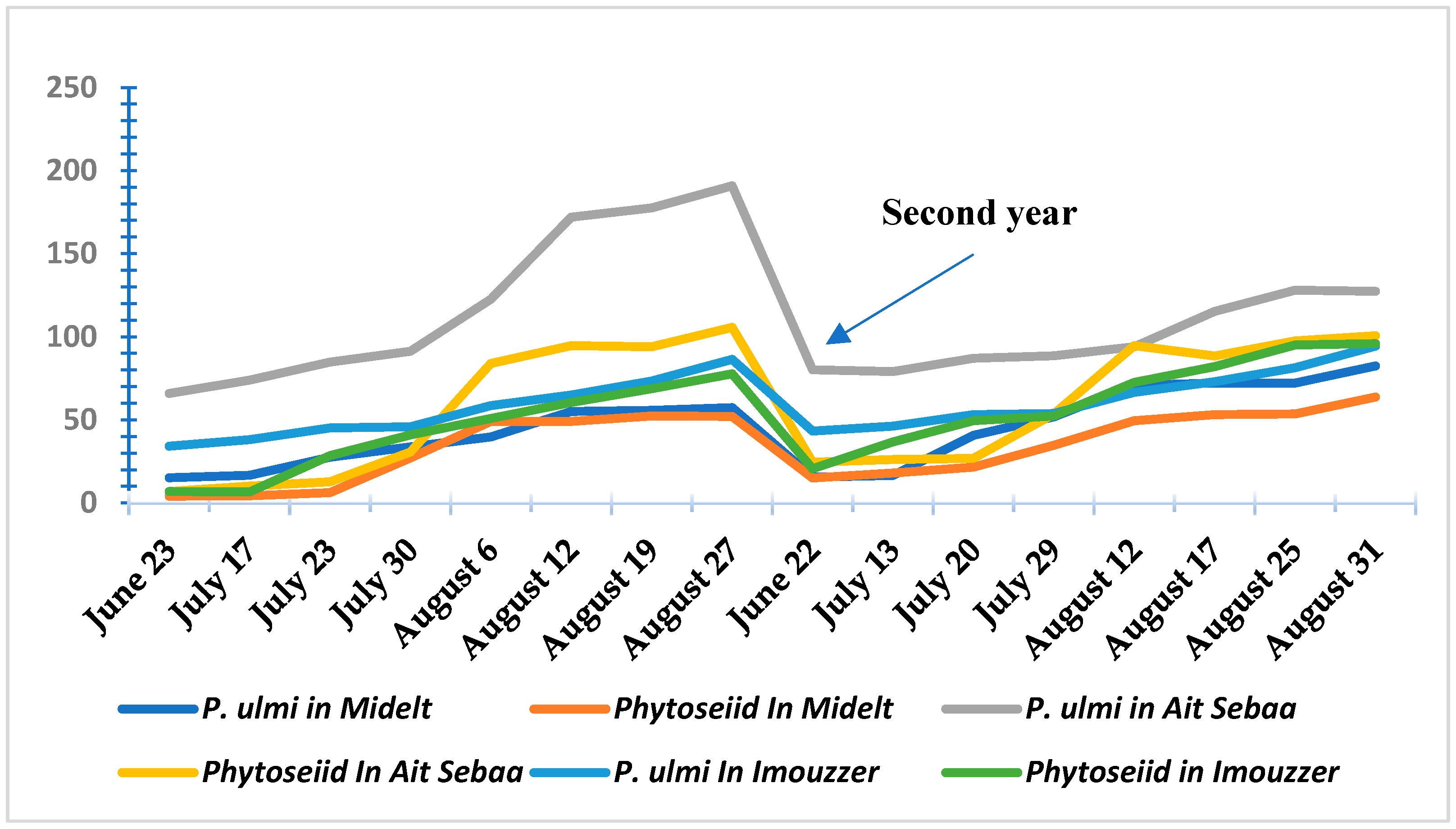 Agronomy 14 00457 g006