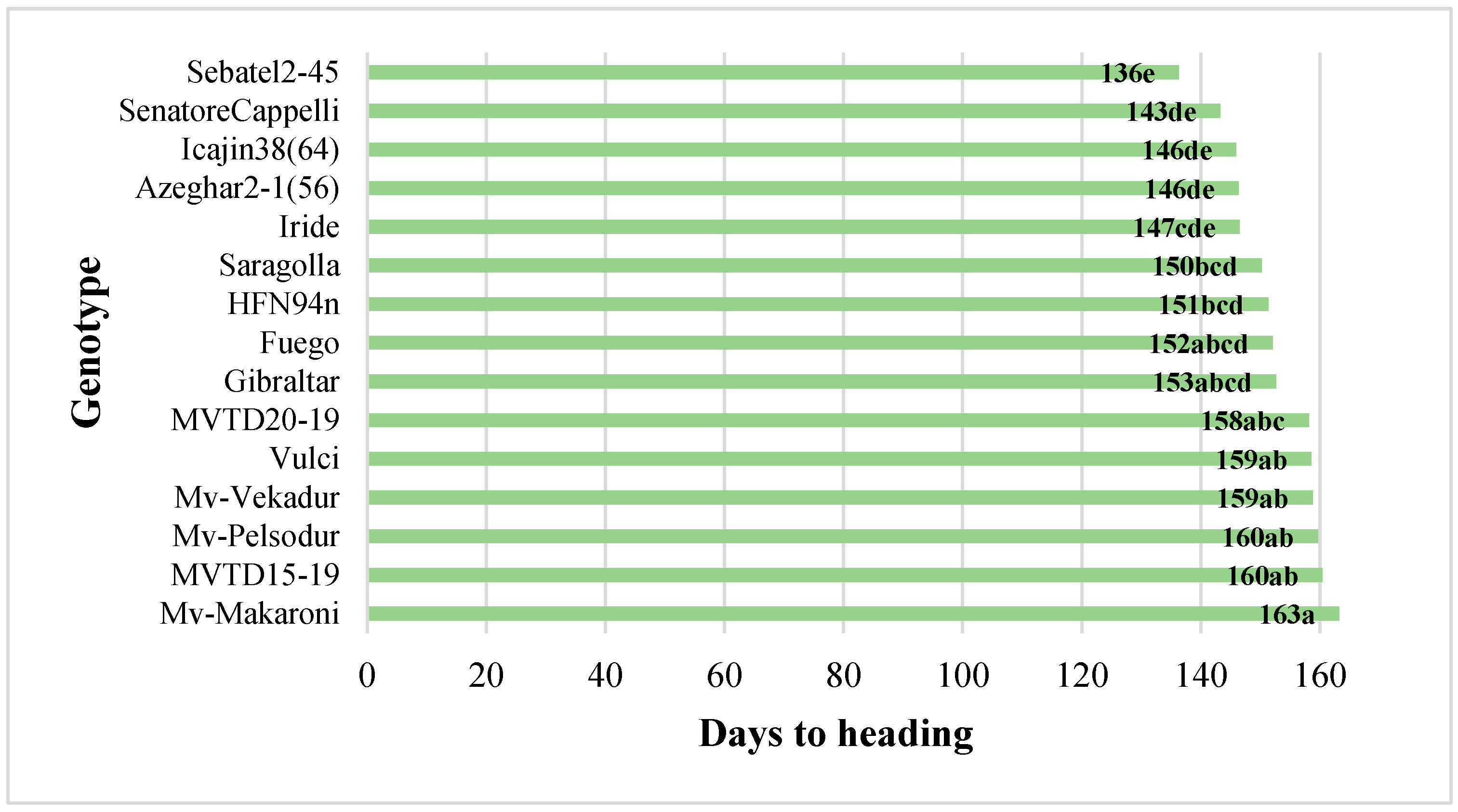 Agronomy 14 00458 g003