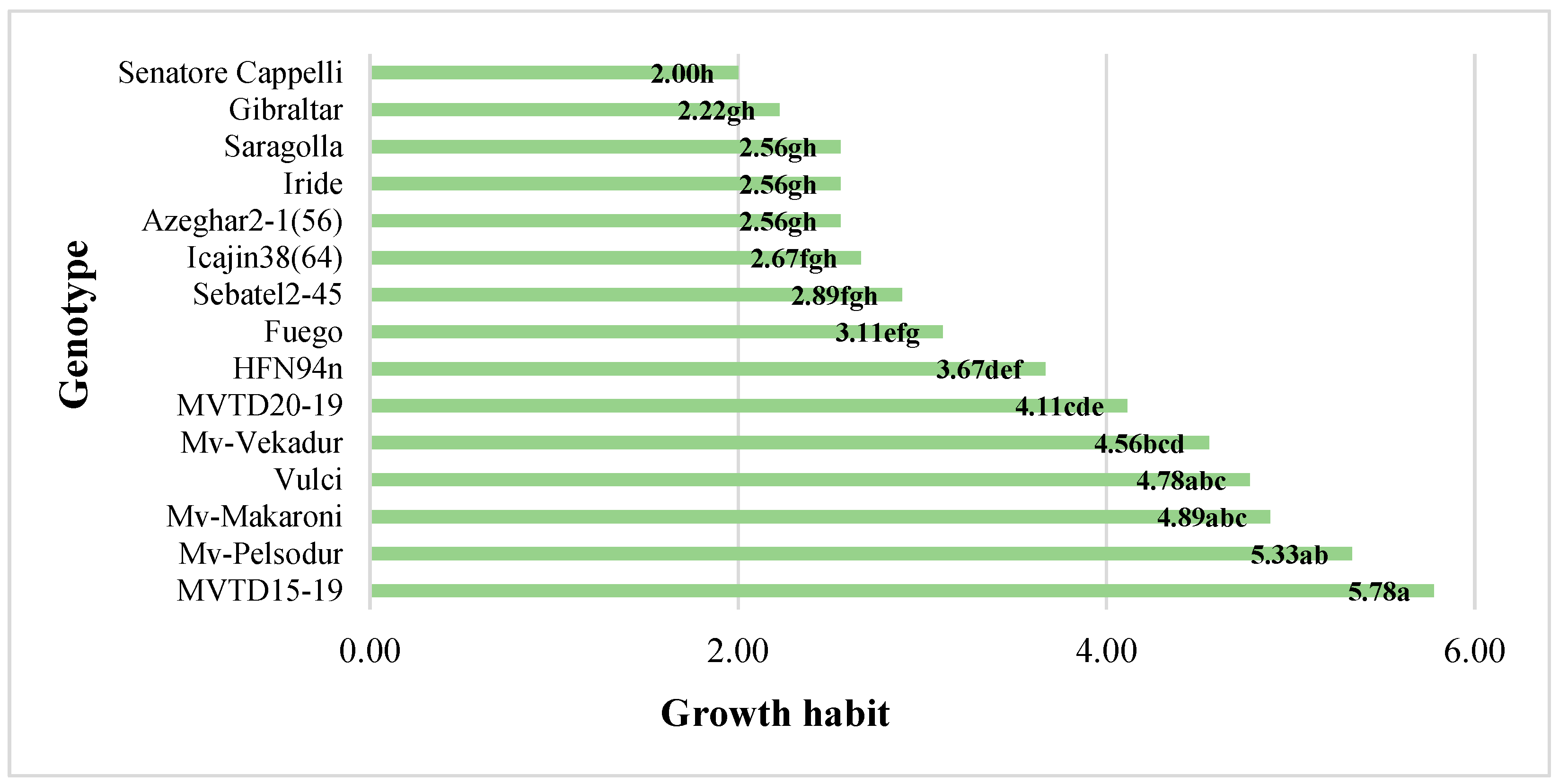 Agronomy 14 00458 g005