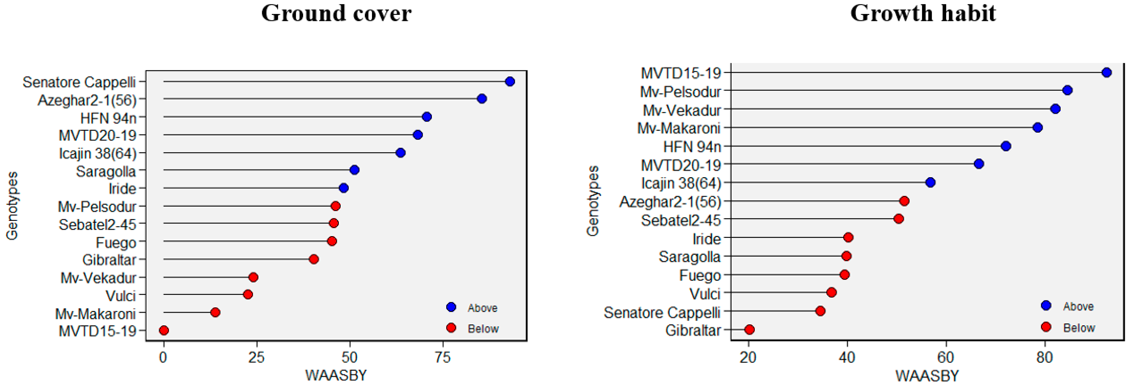 Agronomy 14 00458 g008