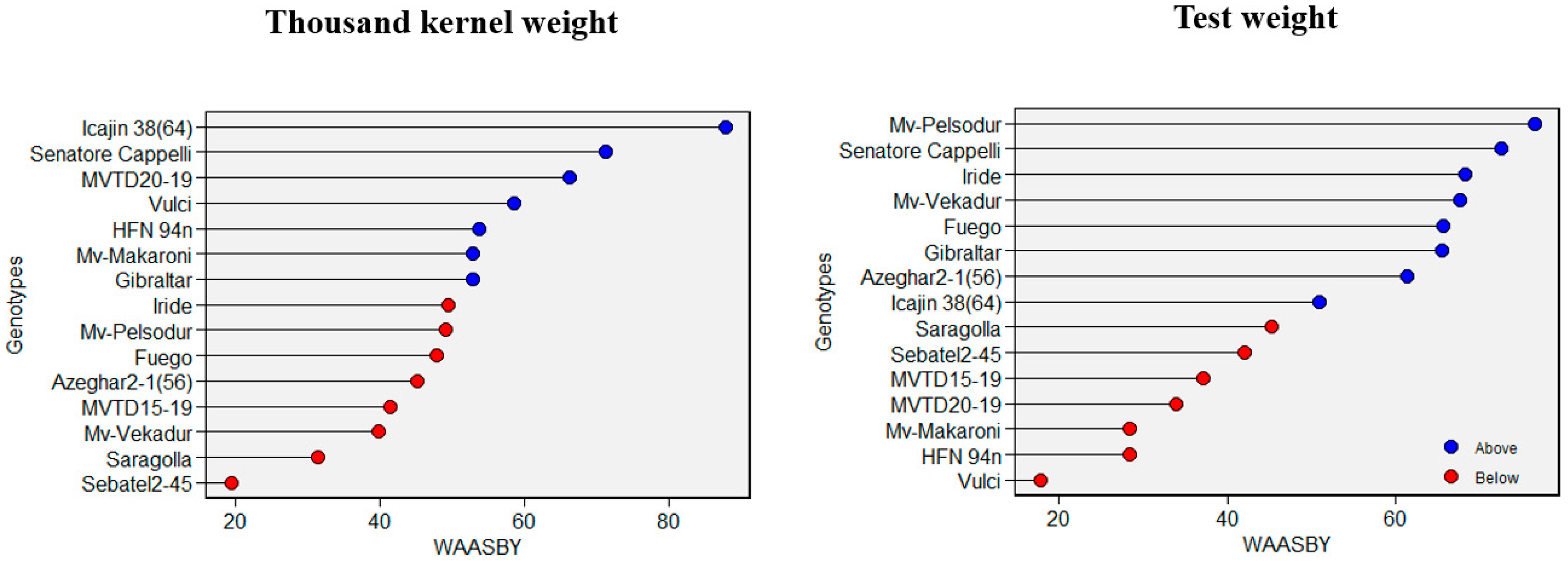 Agronomy 14 00458 g009
