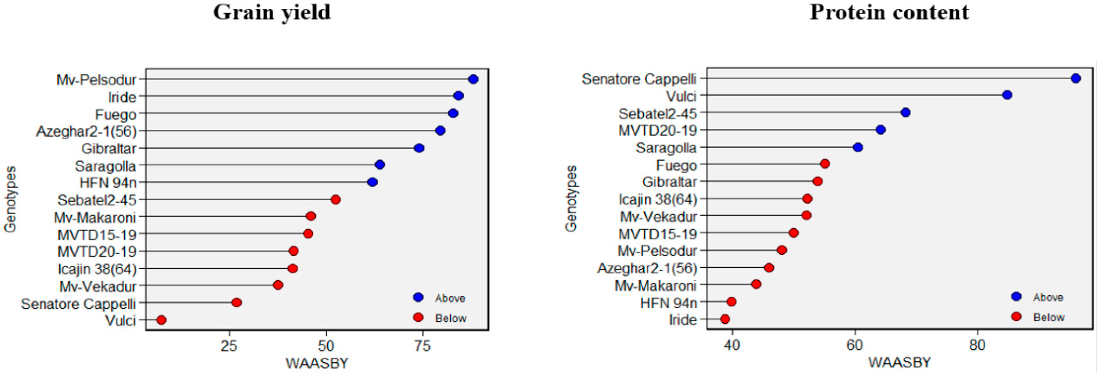 Agronomy 14 00458 g010