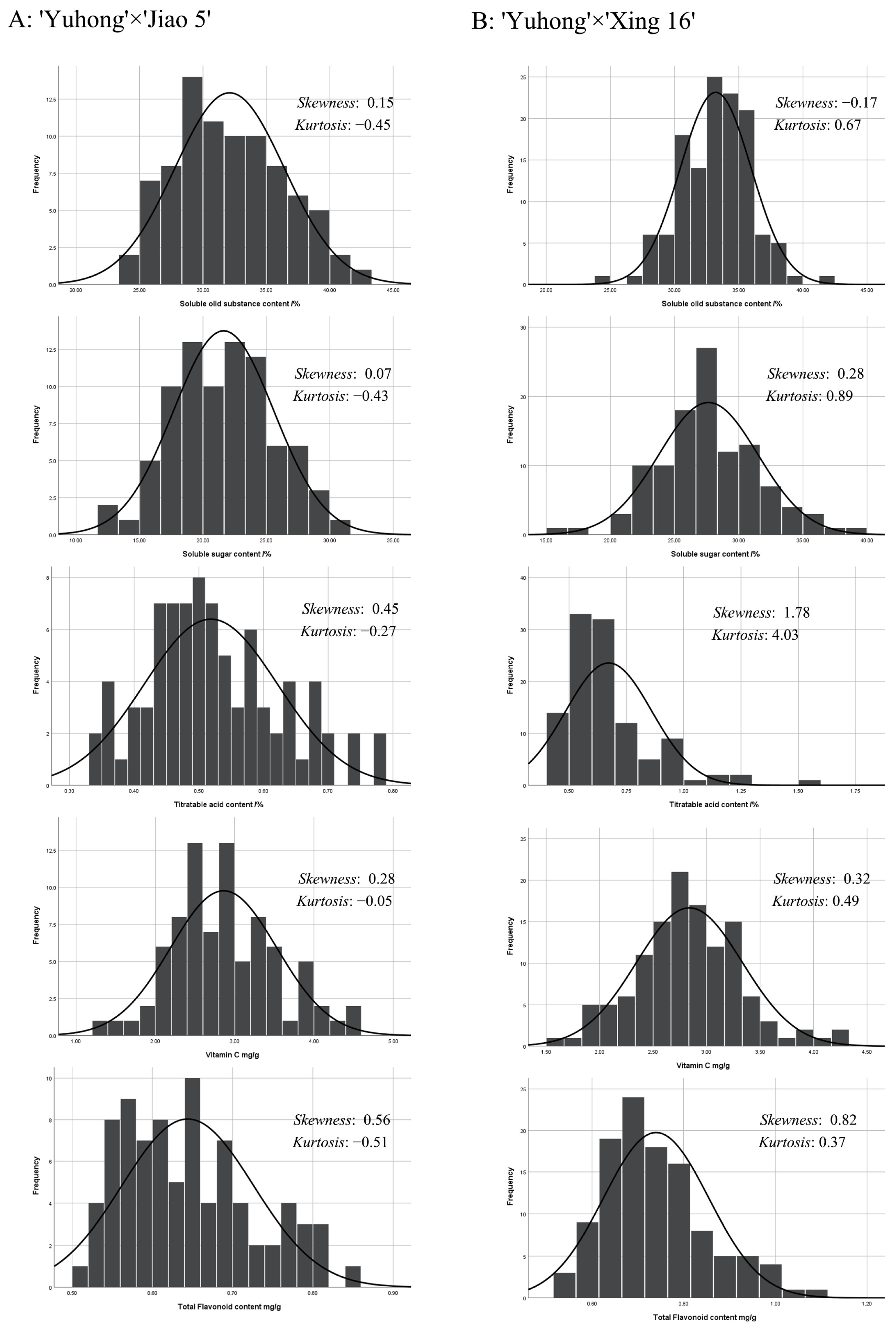 Agronomy 14 00459 g004