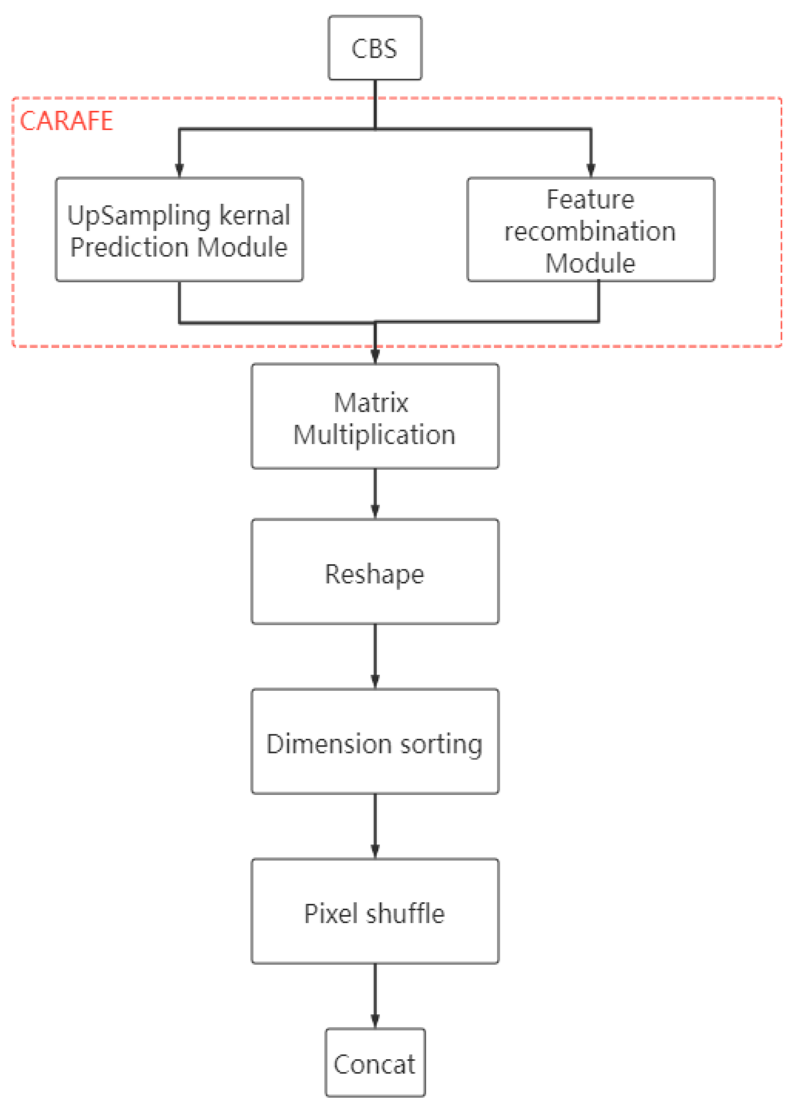 Agronomy 14 00460 g006