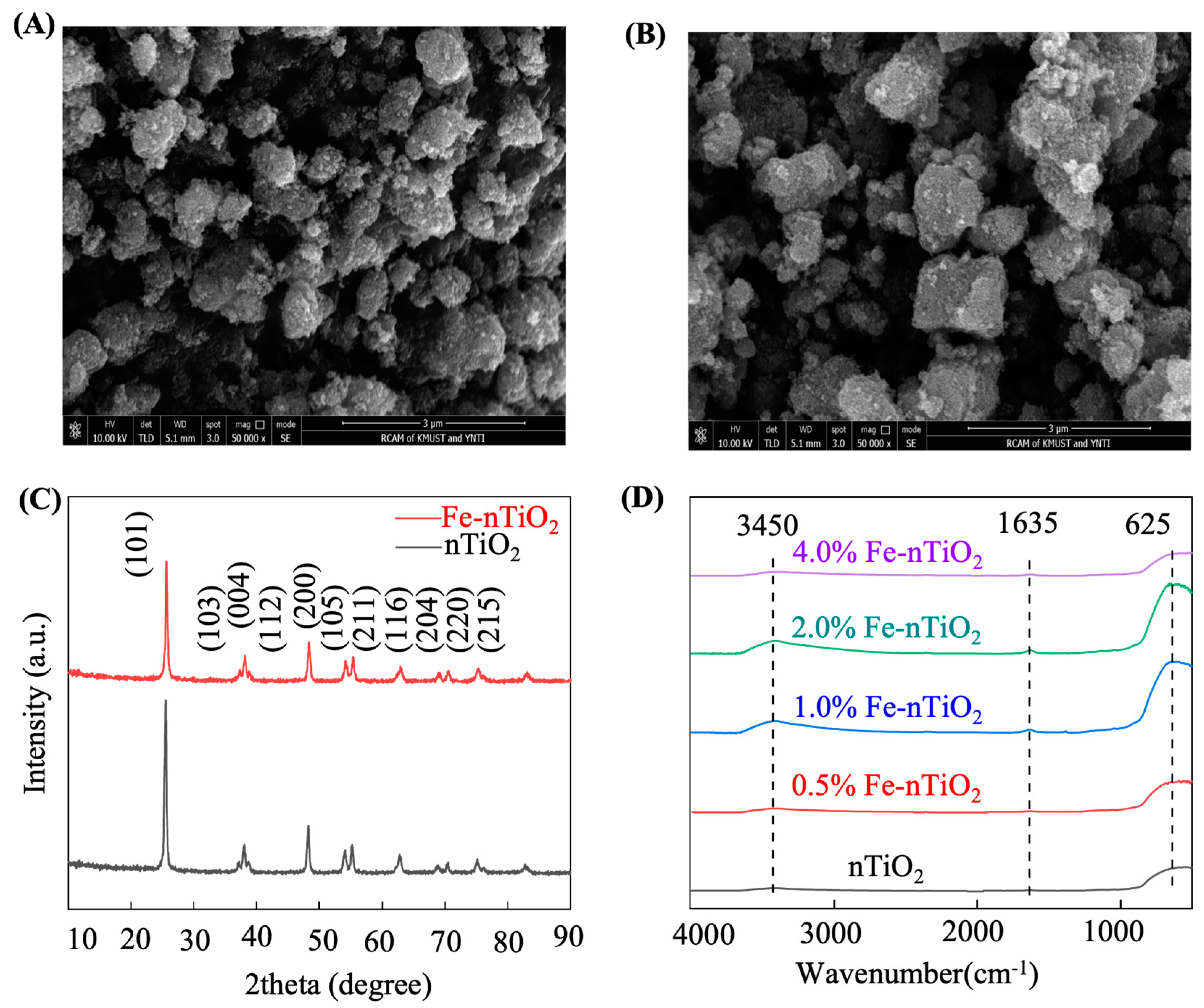 Highly Effective Fe-Doped Nano Titanium Oxide for Removal of