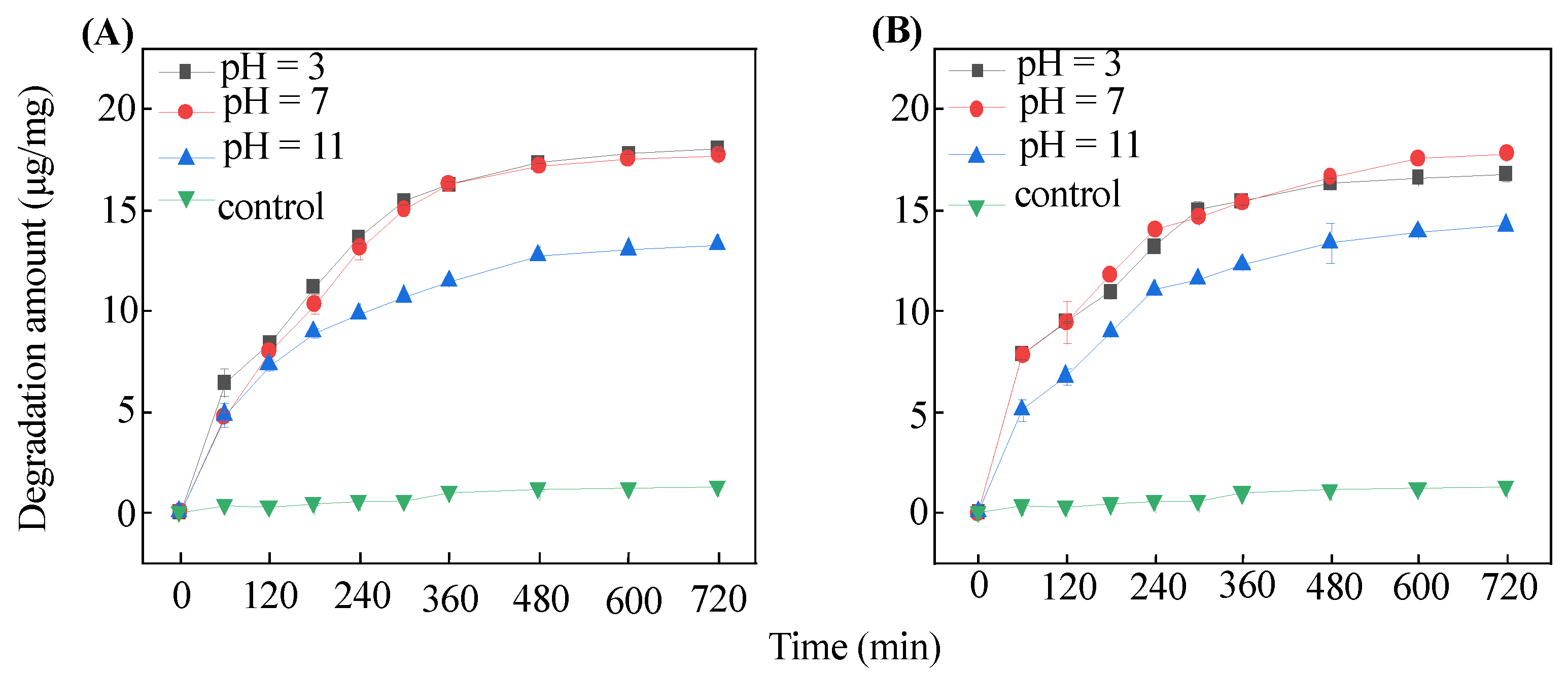 Agronomy 14 00461 g006