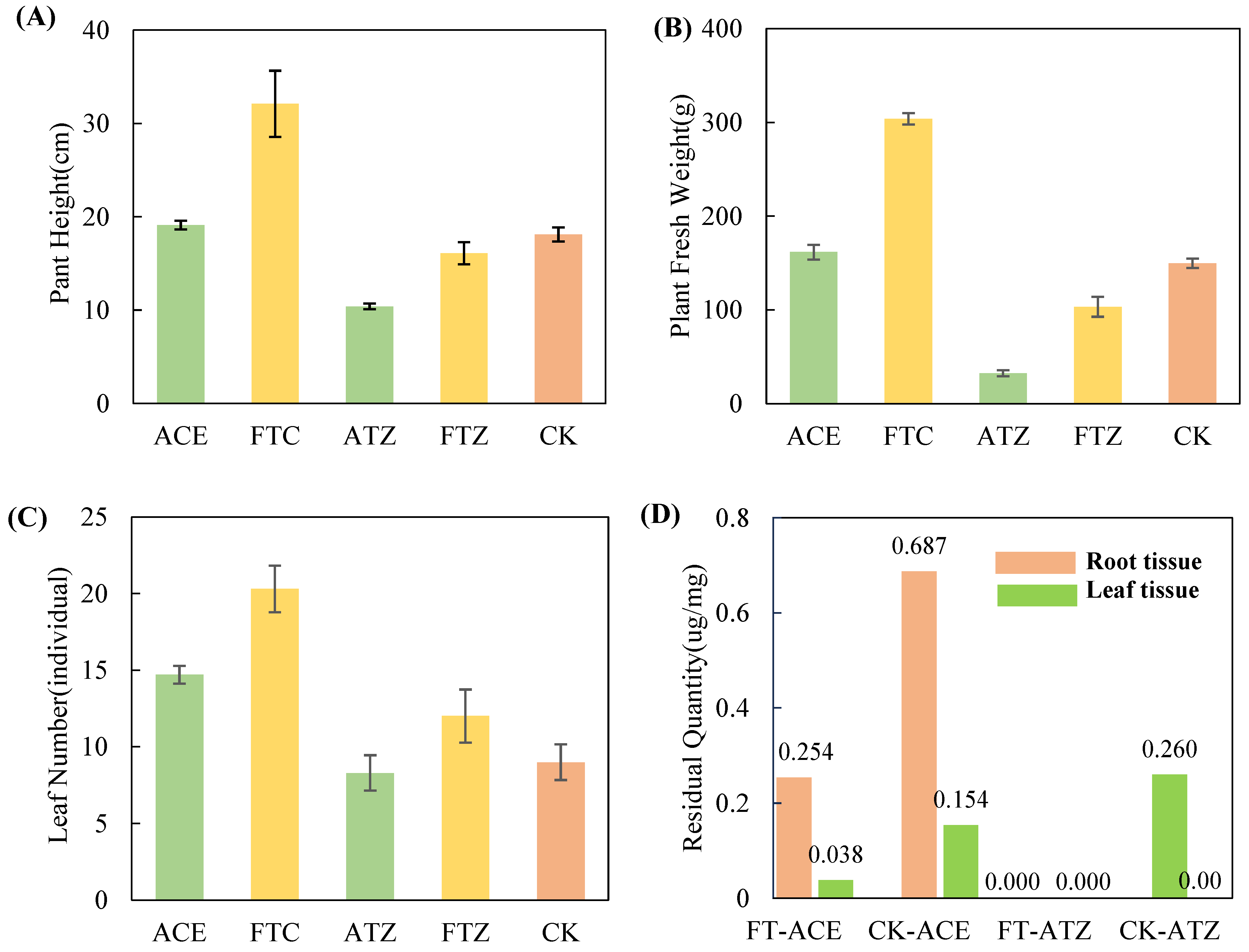 Agronomy 14 00461 g009