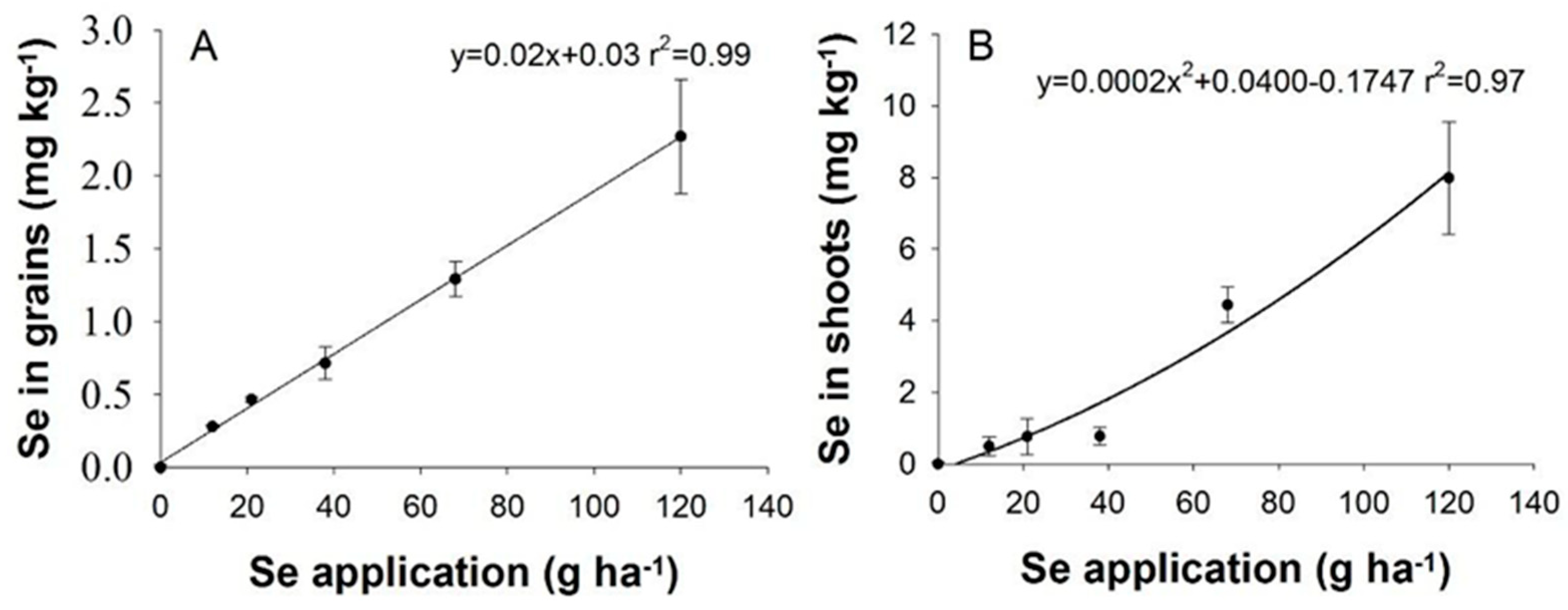 Agronomy 14 00462 g002