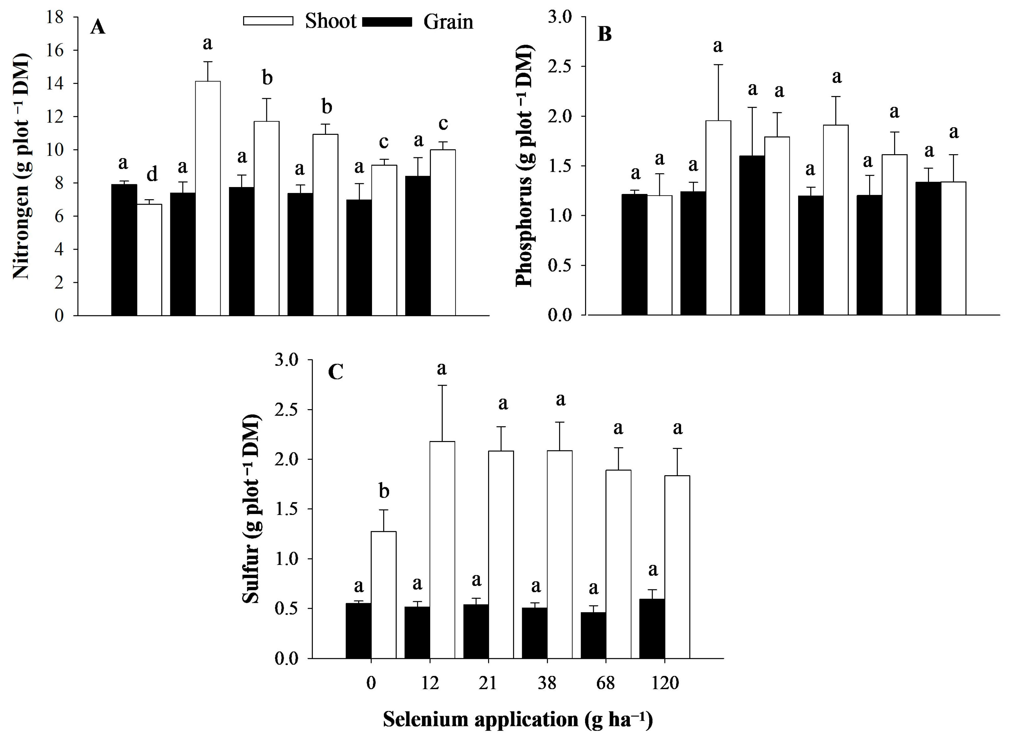 Agronomy 14 00462 g003
