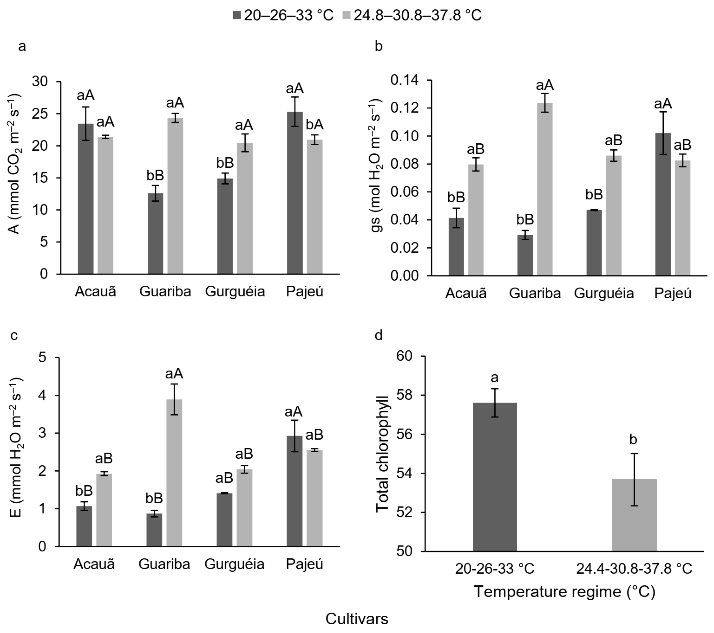 Agronomy 14 00463 g004