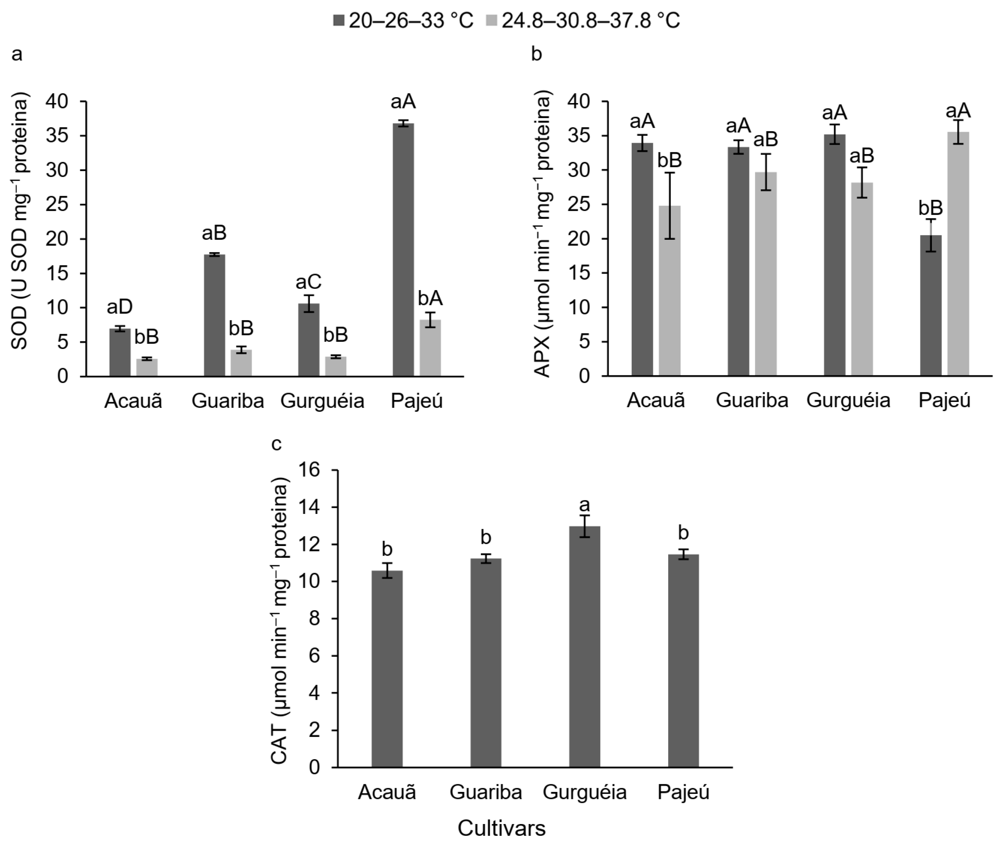 Agronomy 14 00463 g005
