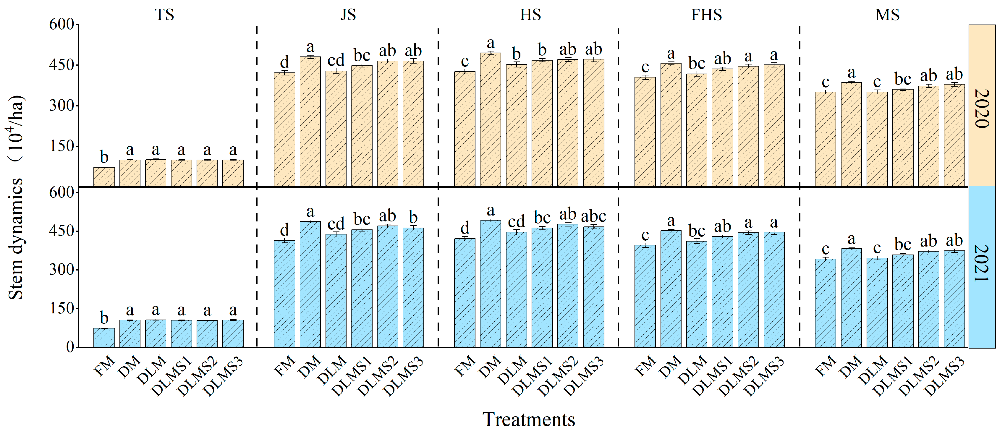 Agronomy 14 00464 g002