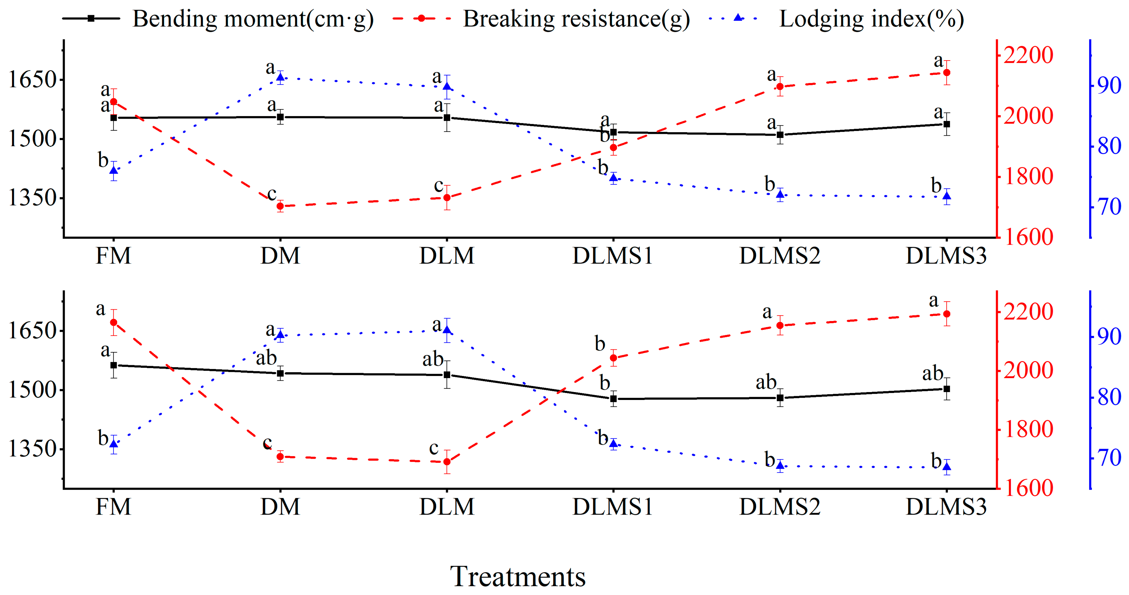 Agronomy 14 00464 g003