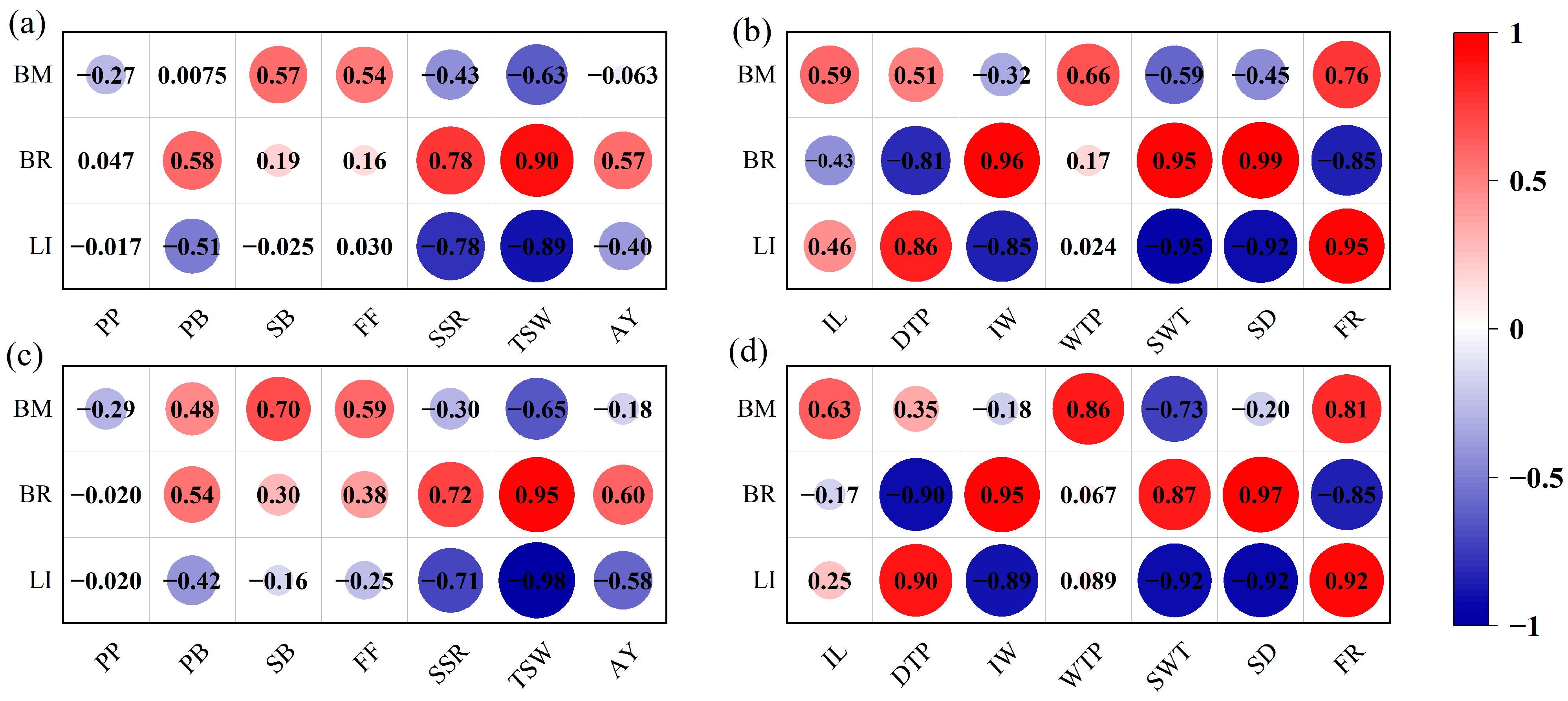 Agronomy 14 00464 g004