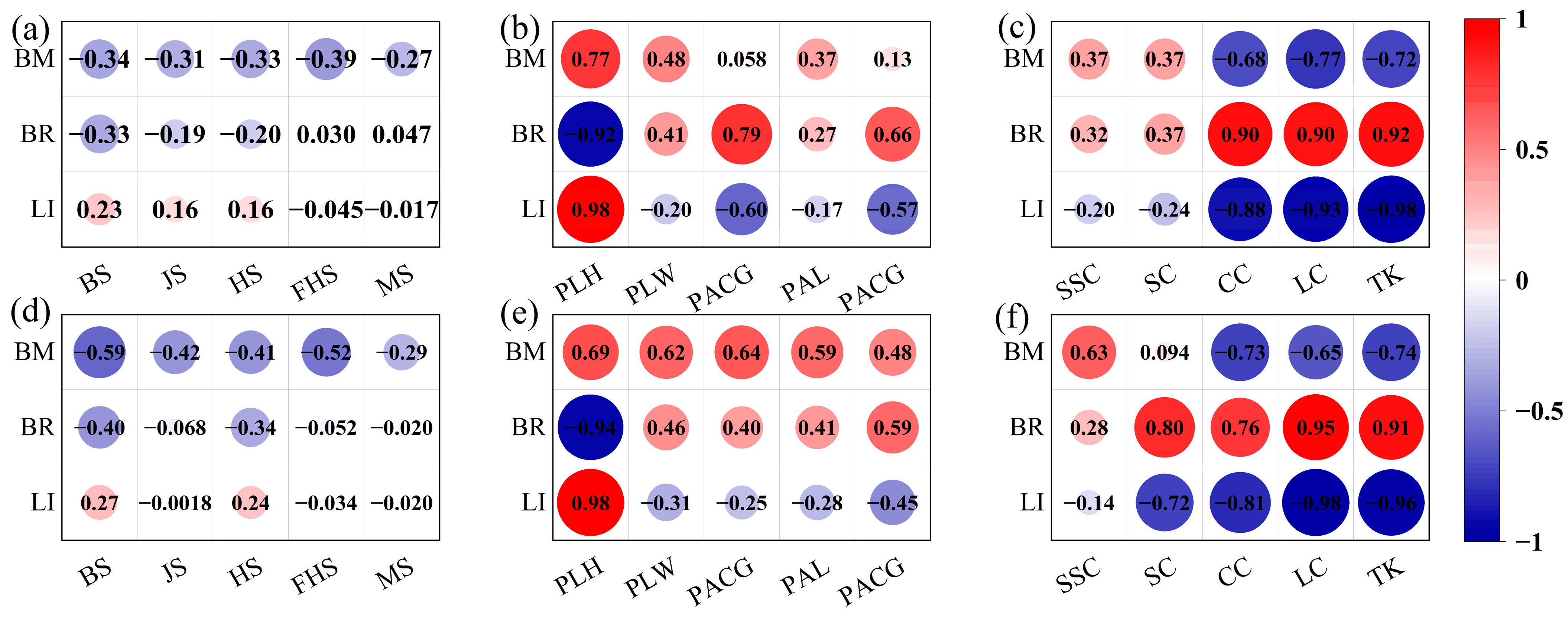 Agronomy 14 00464 g005