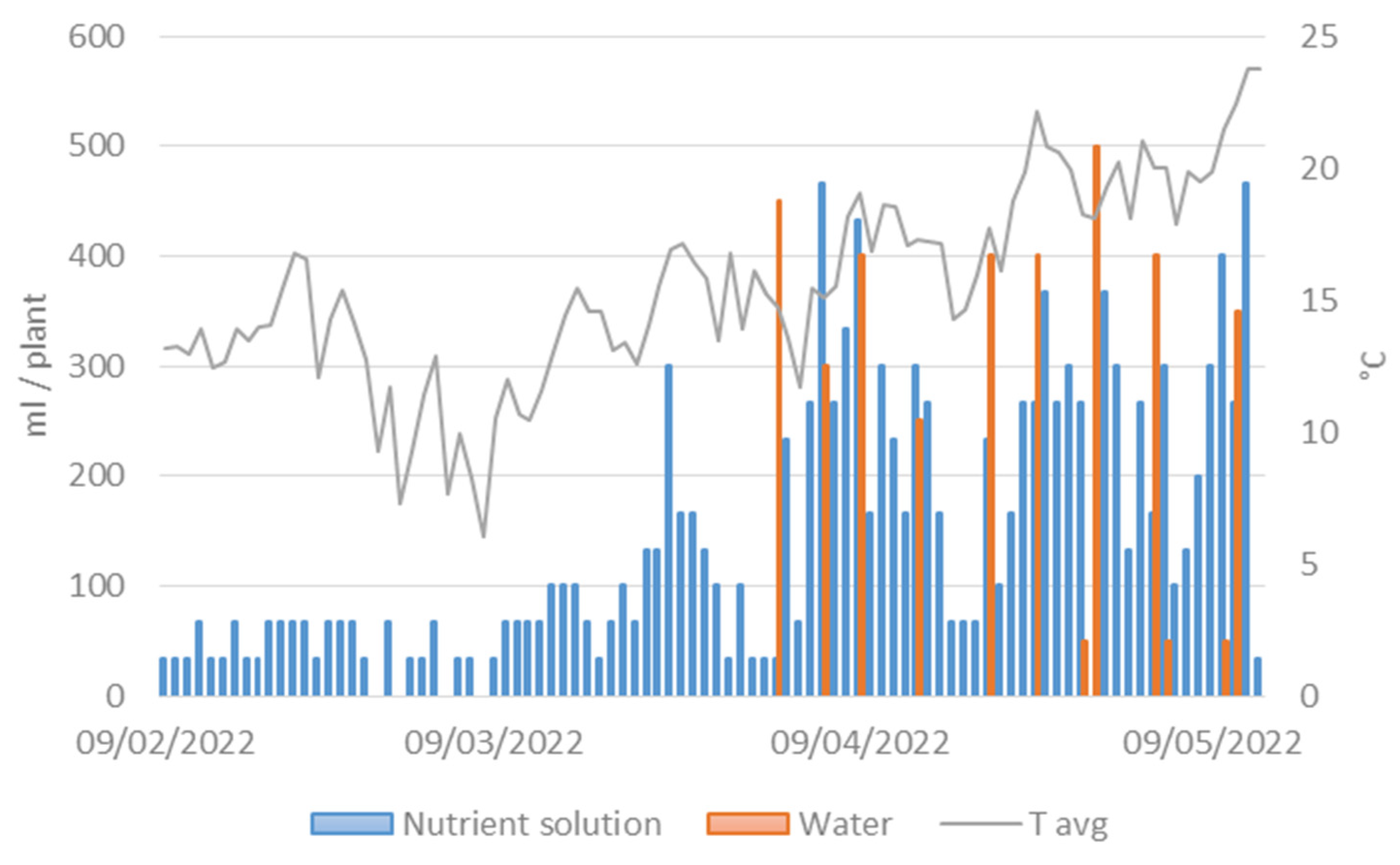 Agronomy 14 00465 g003