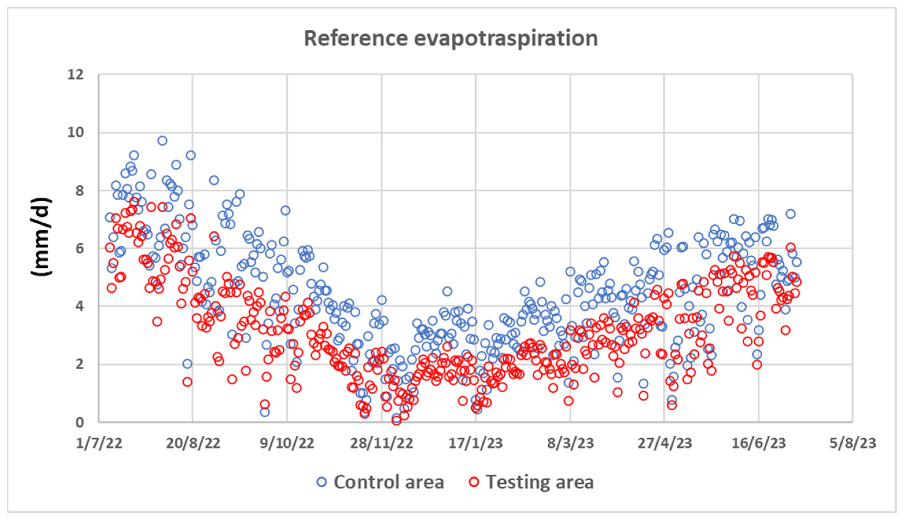 Agronomy 14 00466 g005