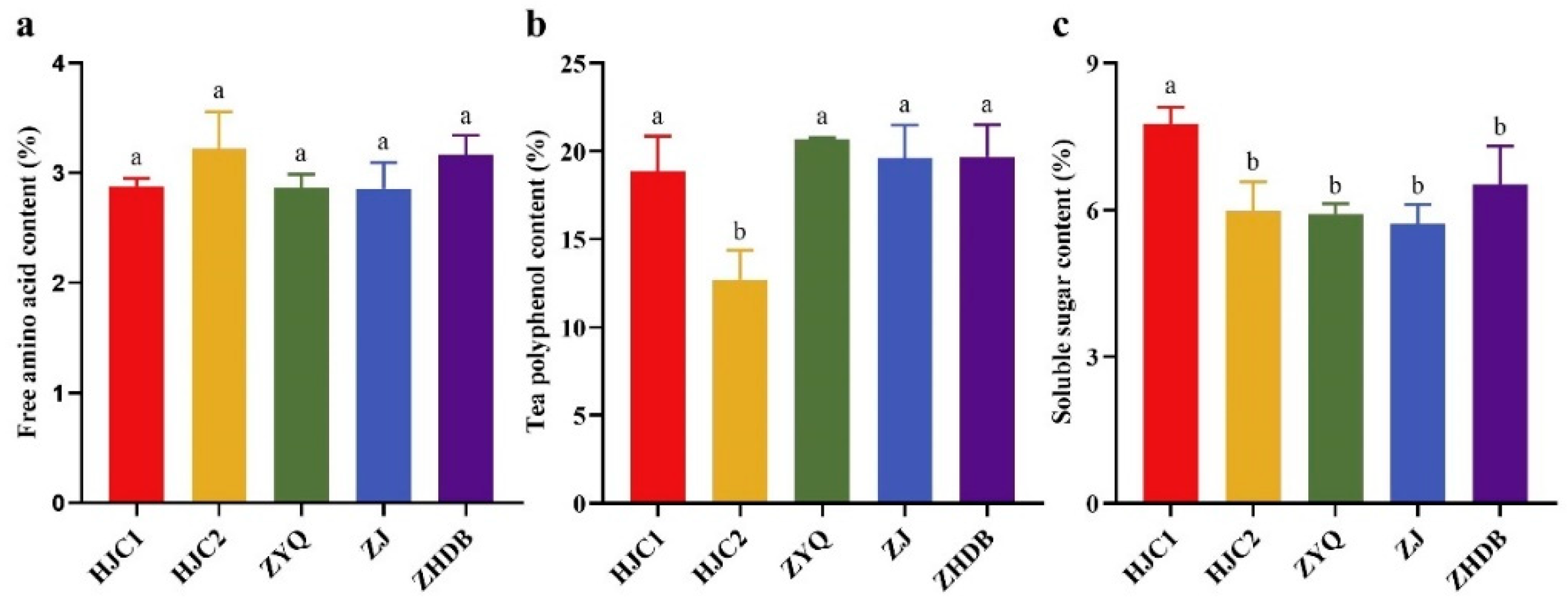 Agronomy 14 00467 g005