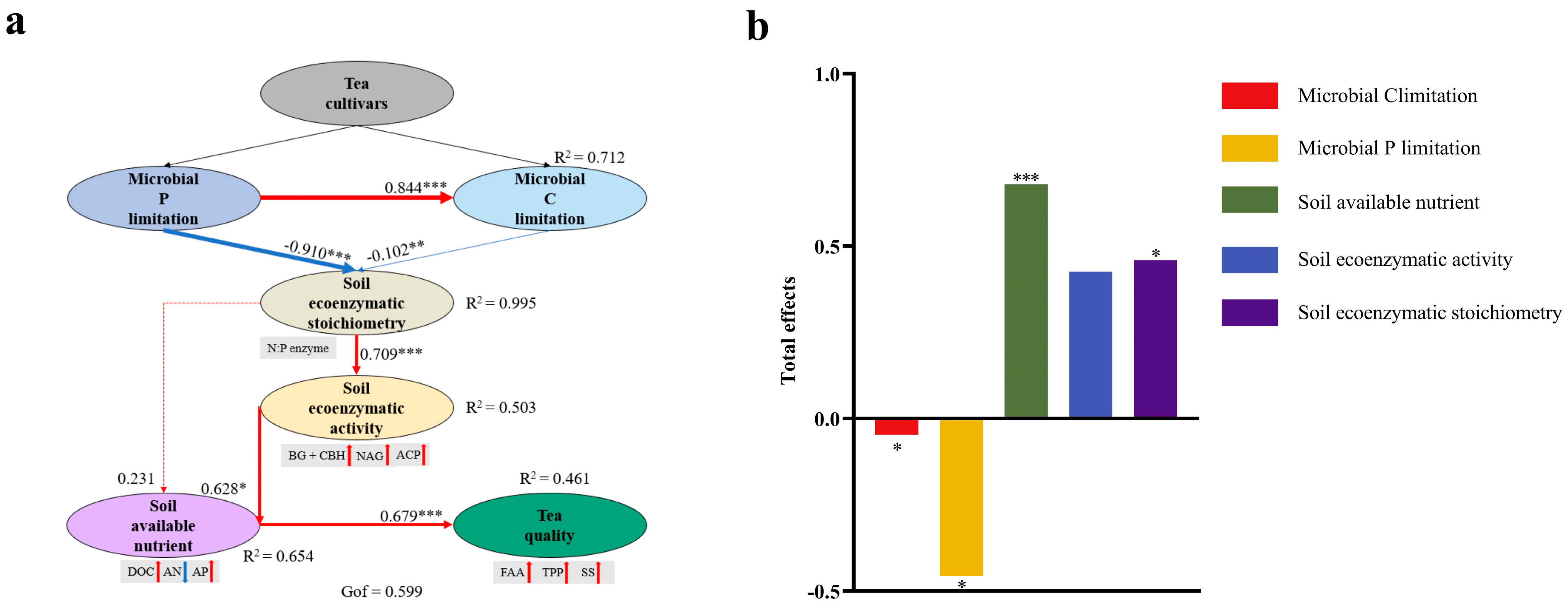 Agronomy 14 00467 g006