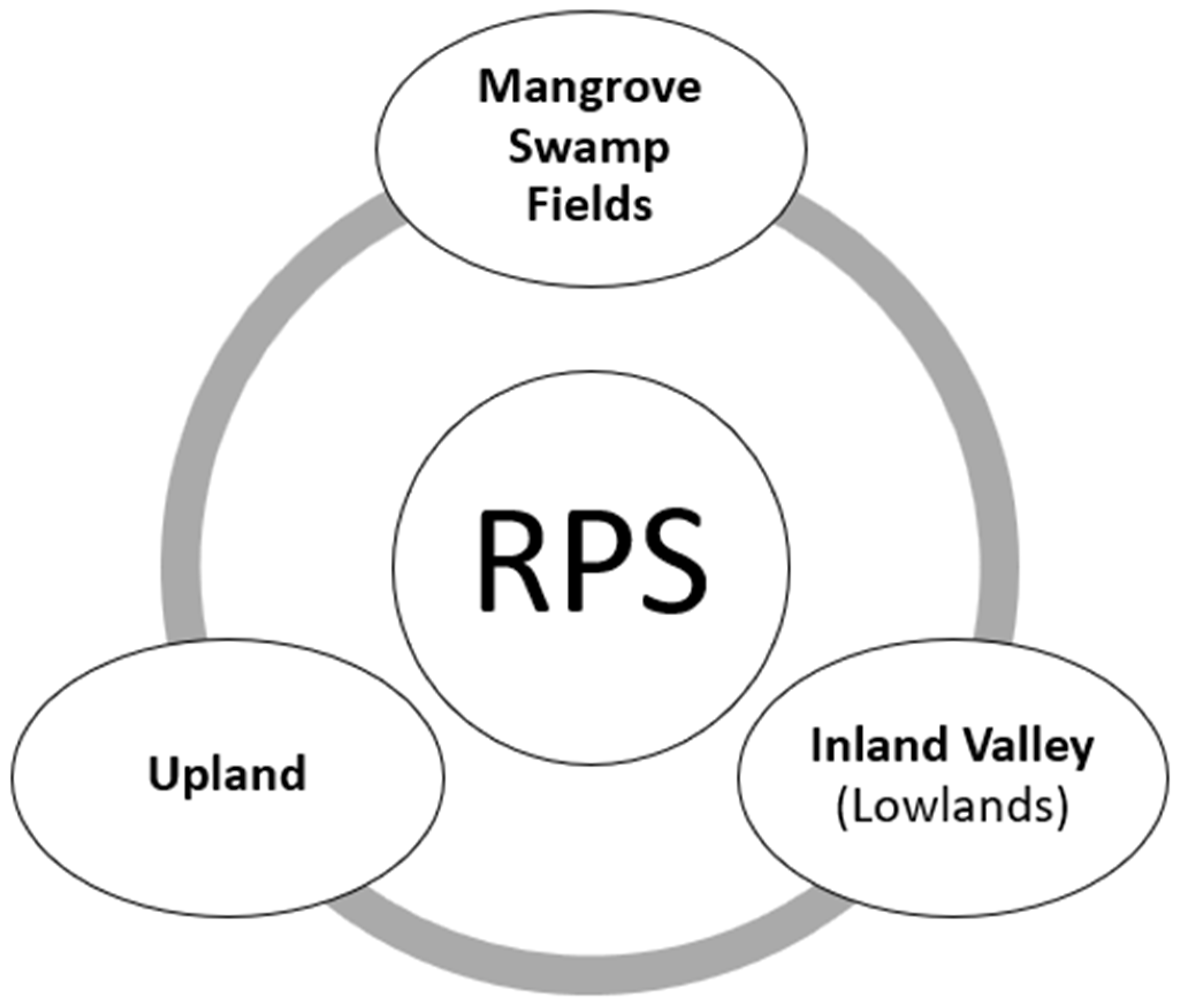 Agronomy 14 00468 g002 Agronomy 14 00468 g002