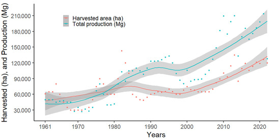 Agronomy 14 00468 g005