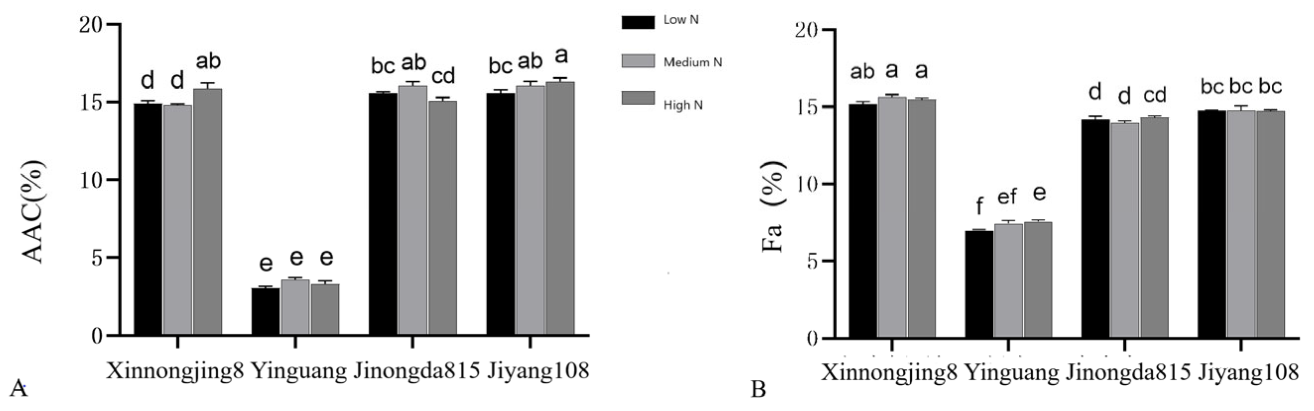 Agronomy 14 00469 g001a