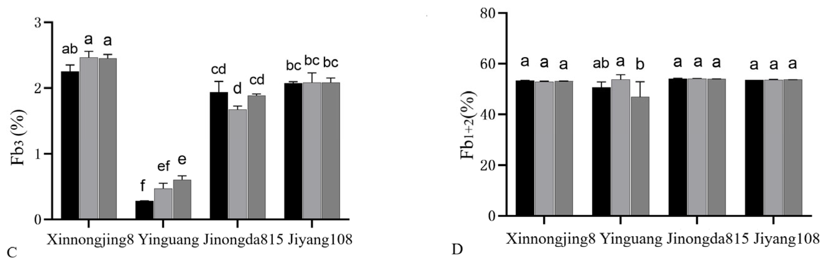Agronomy 14 00469 g001b